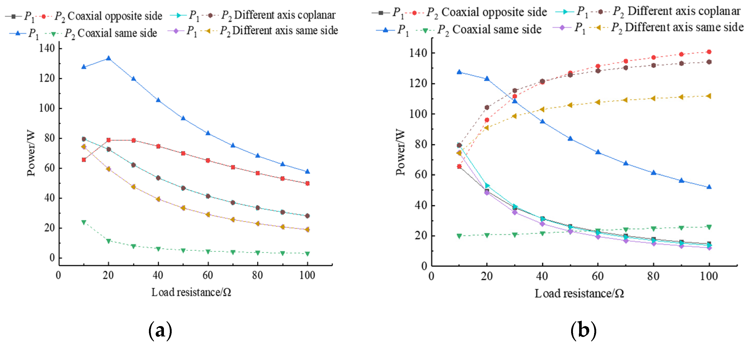 Processes 10 01931 g009