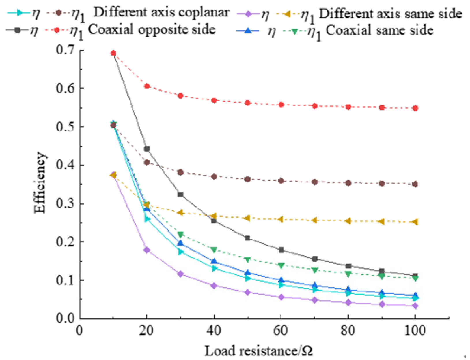 Processes 10 01931 g010