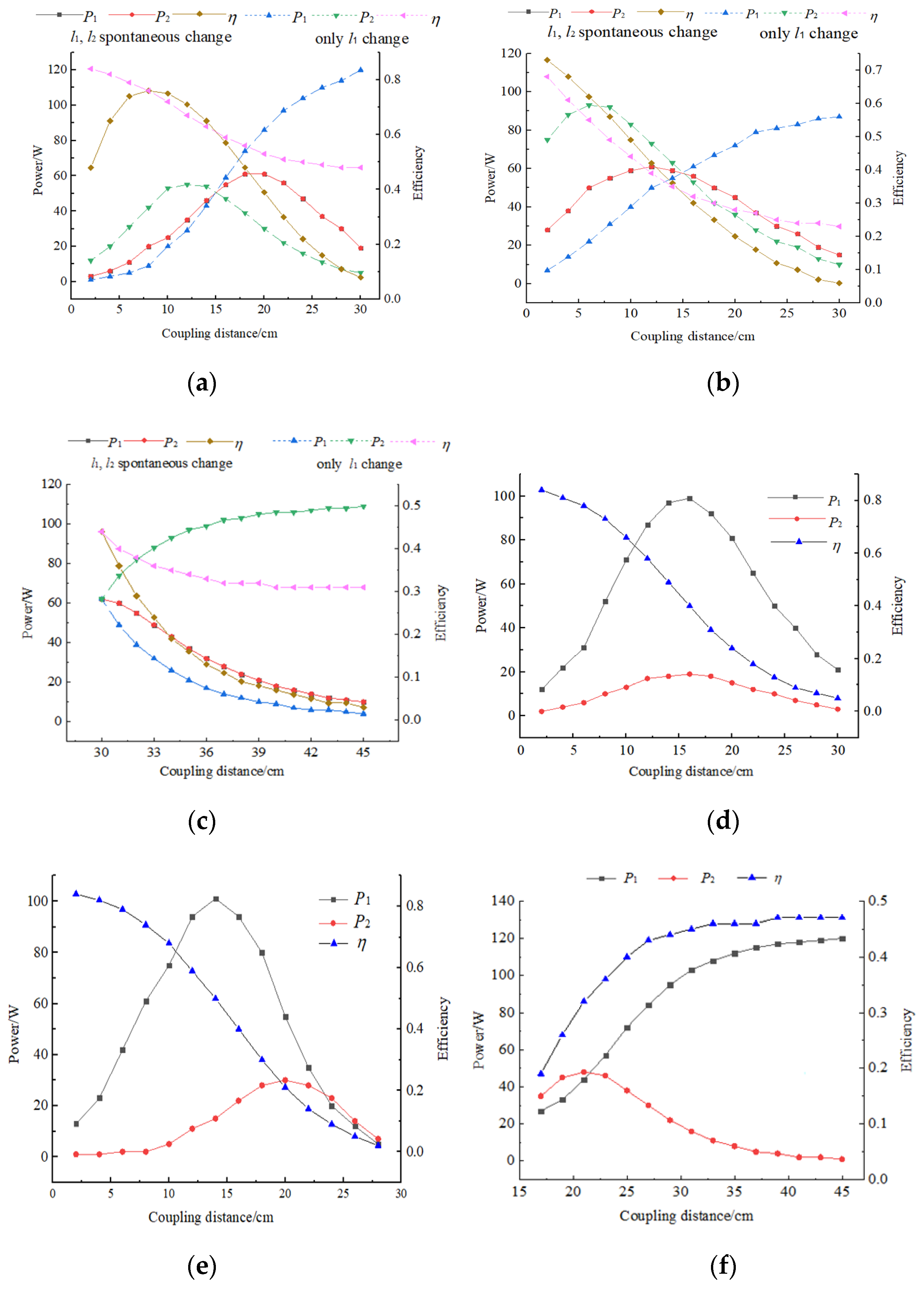 Processes 10 01931 g013