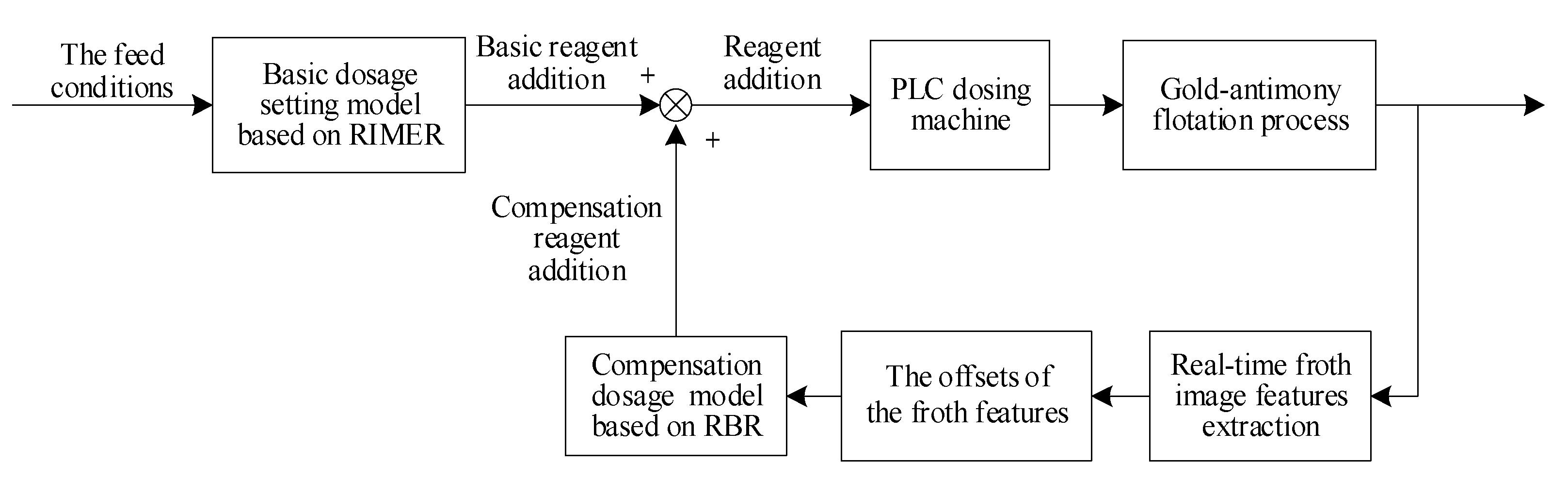 Processes 10 01933 g002