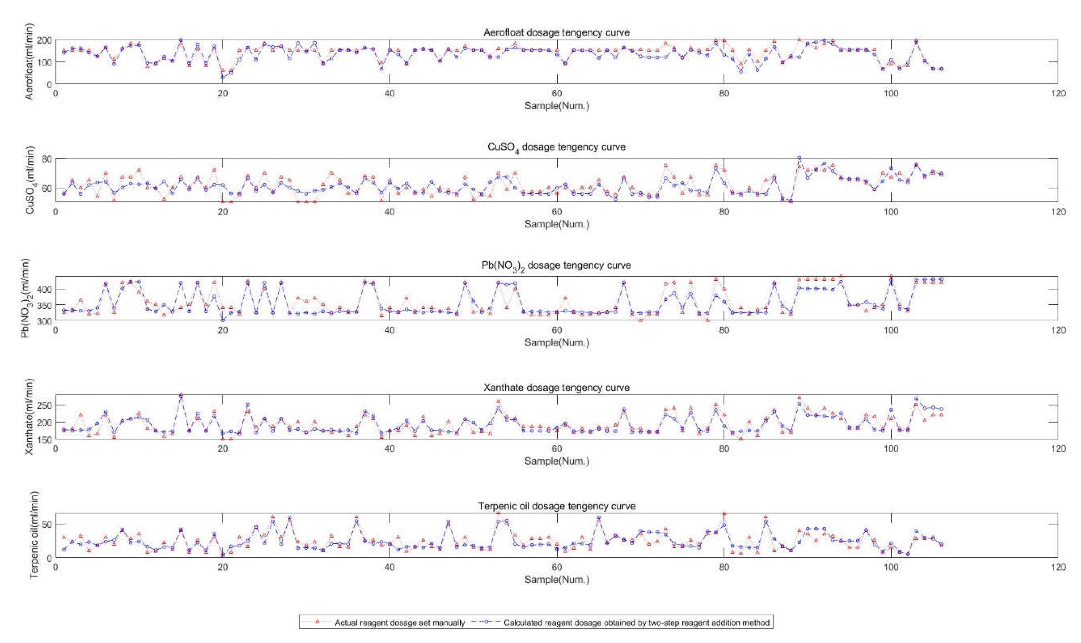 Processes 10 01933 g006