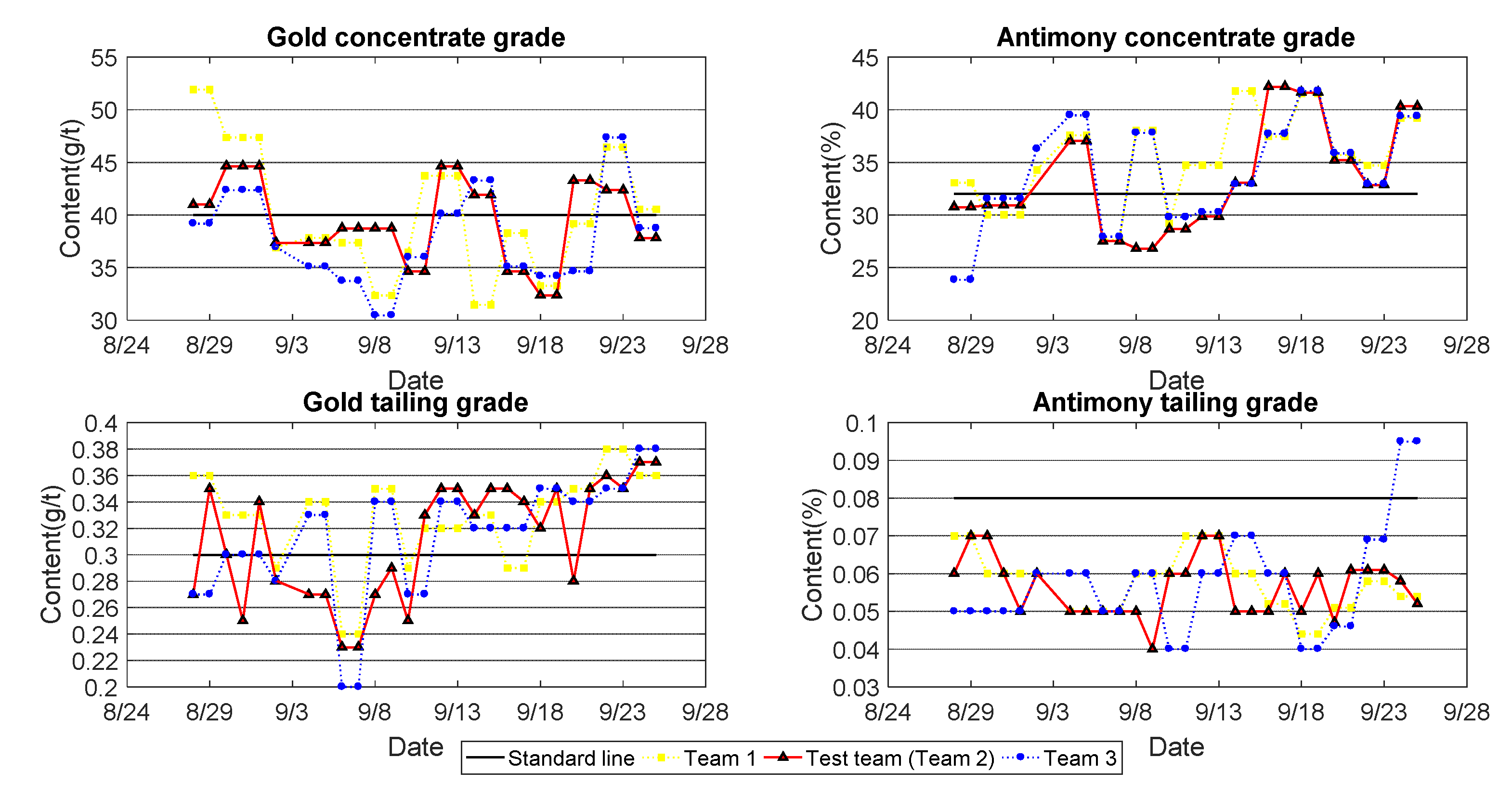 Processes 10 01933 g008