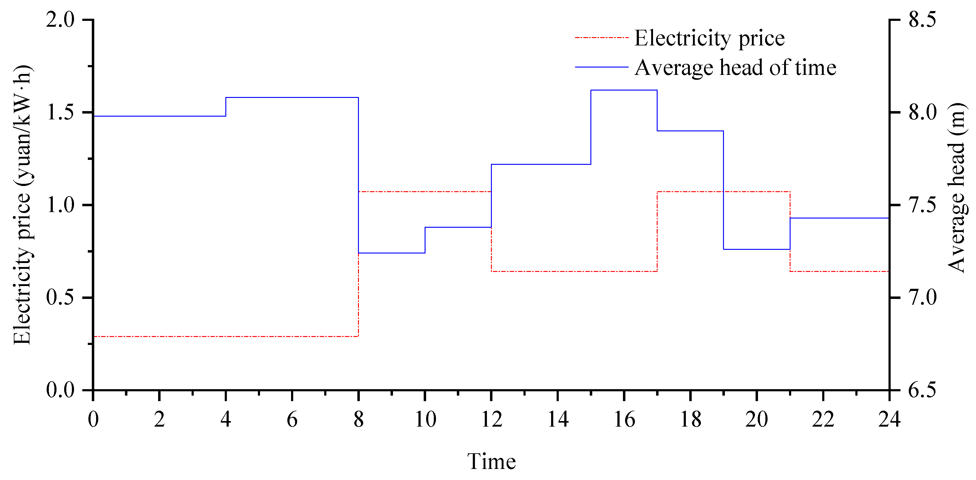 Processes 10 01935 g003 550