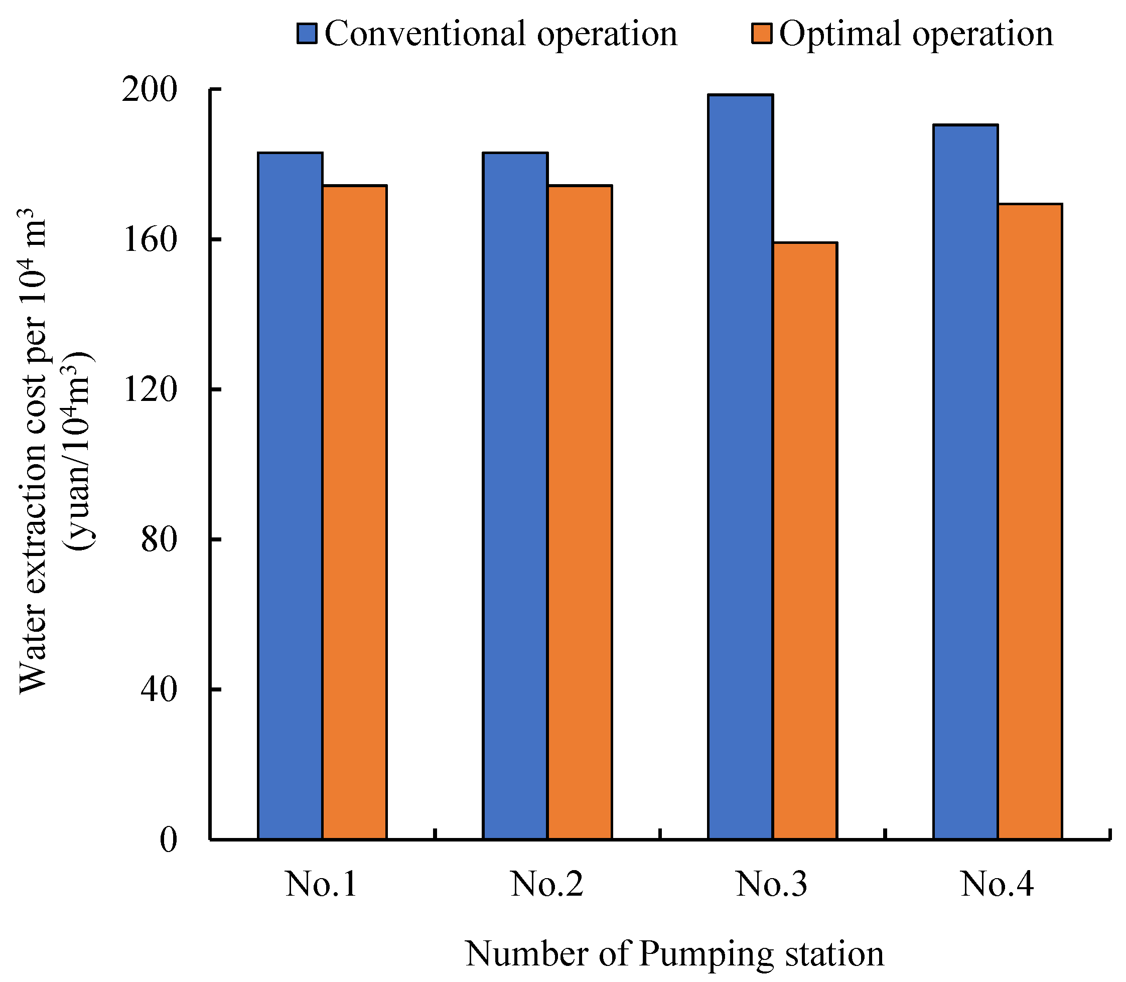Processes 10 01935 g004 550