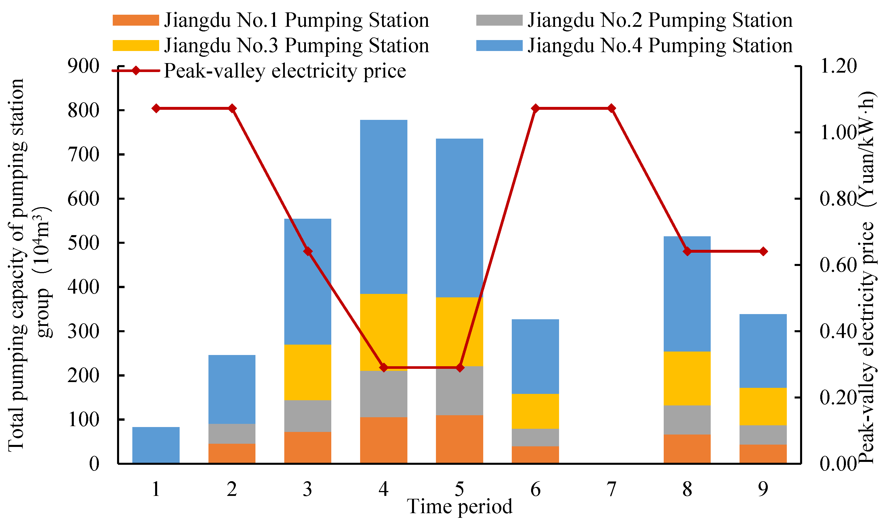 Processes 10 01935 g006 550