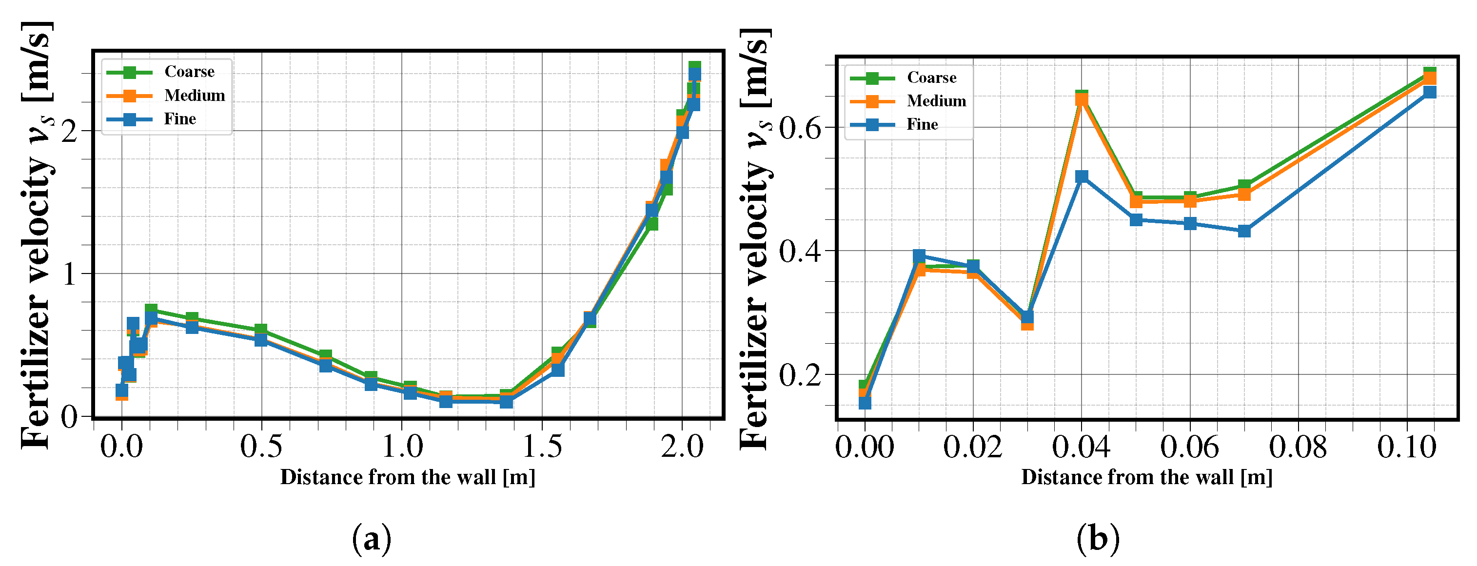 Processes 10 01939 g005