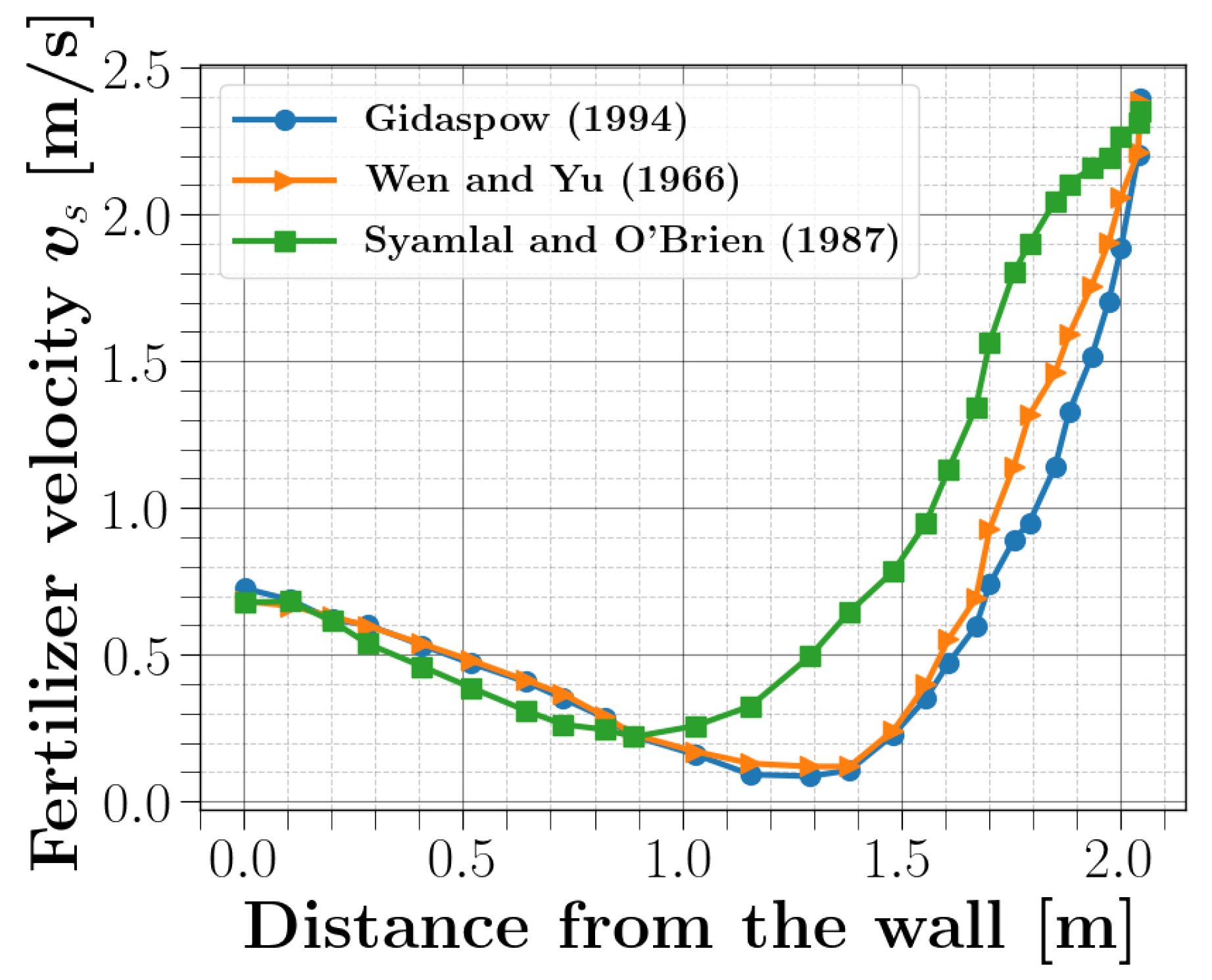 Processes 10 01939 g006
