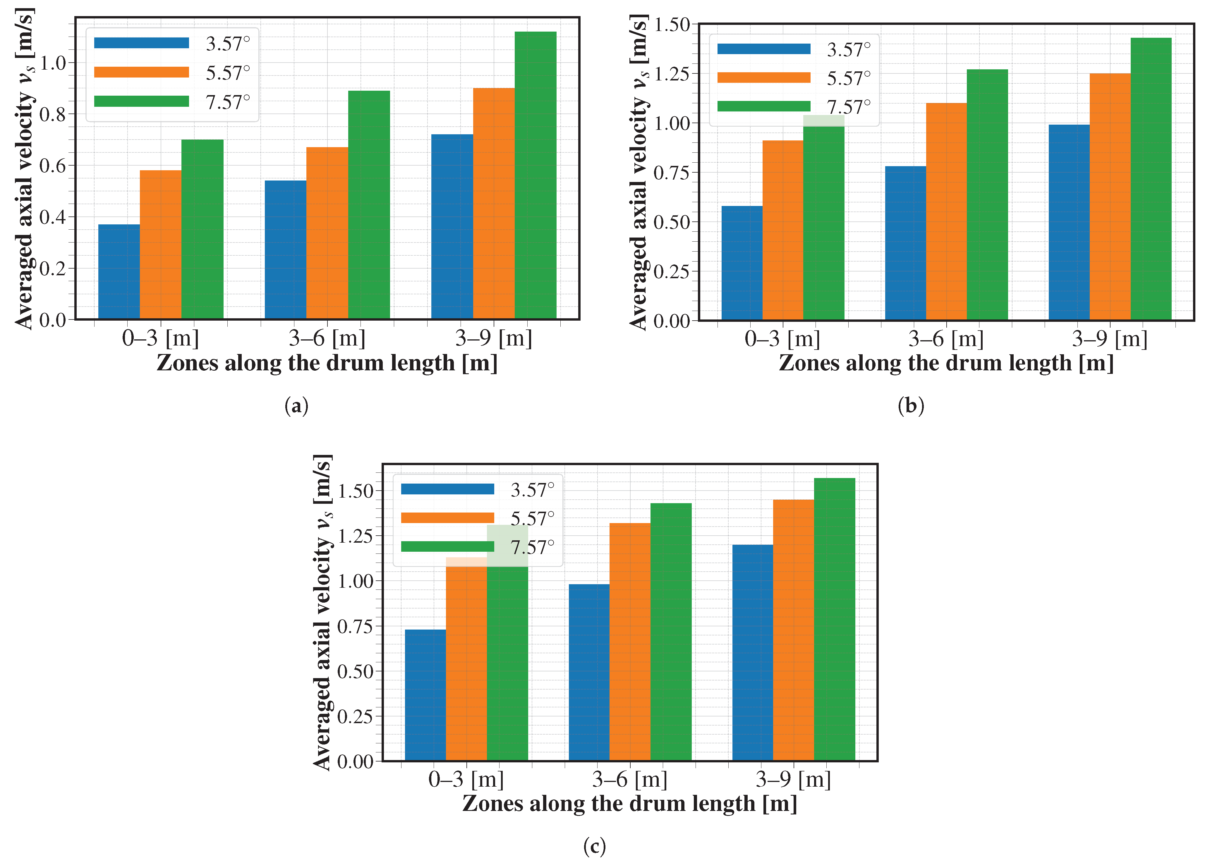 Processes 10 01939 g011