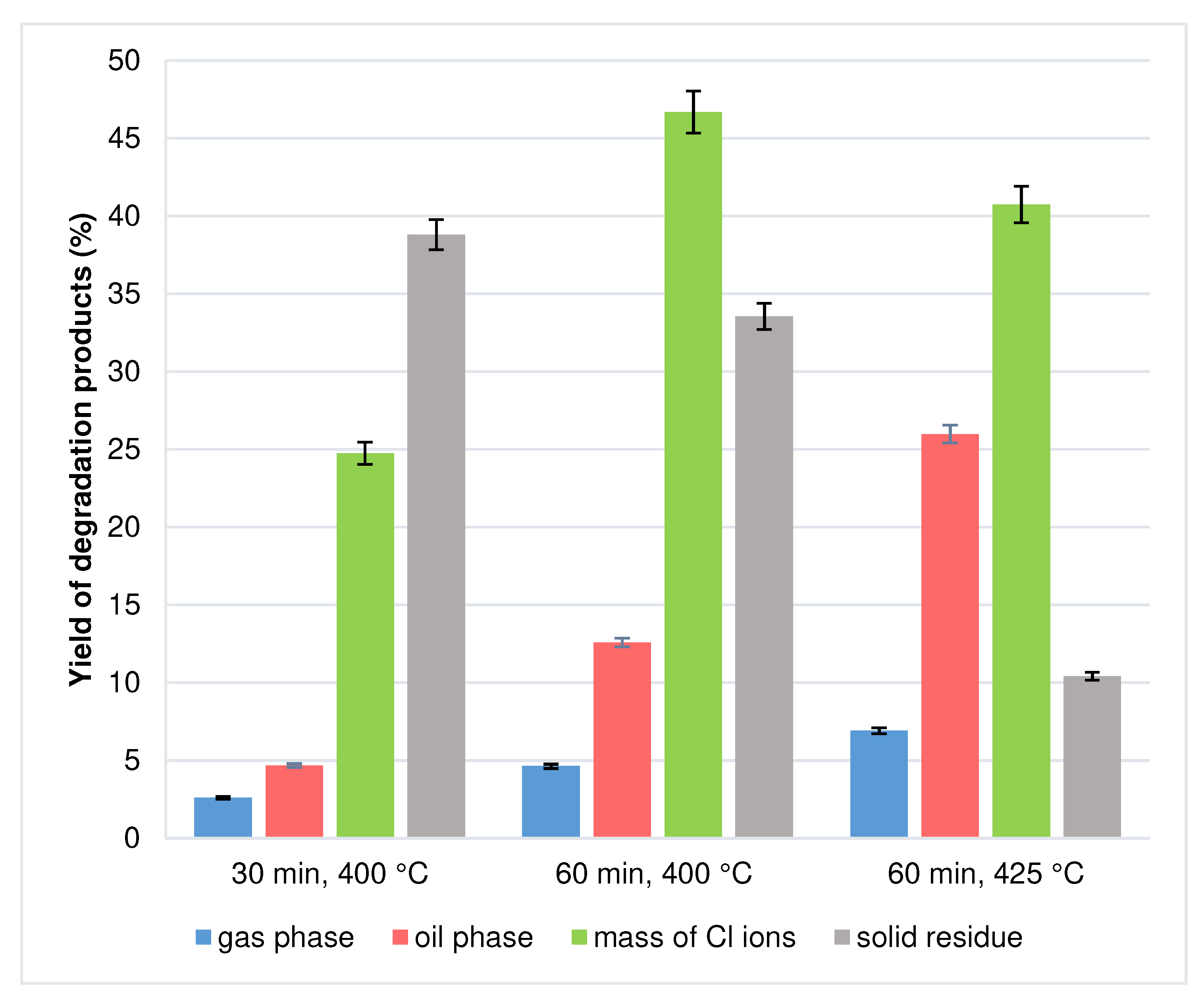 Processes 10 01940 g002 550