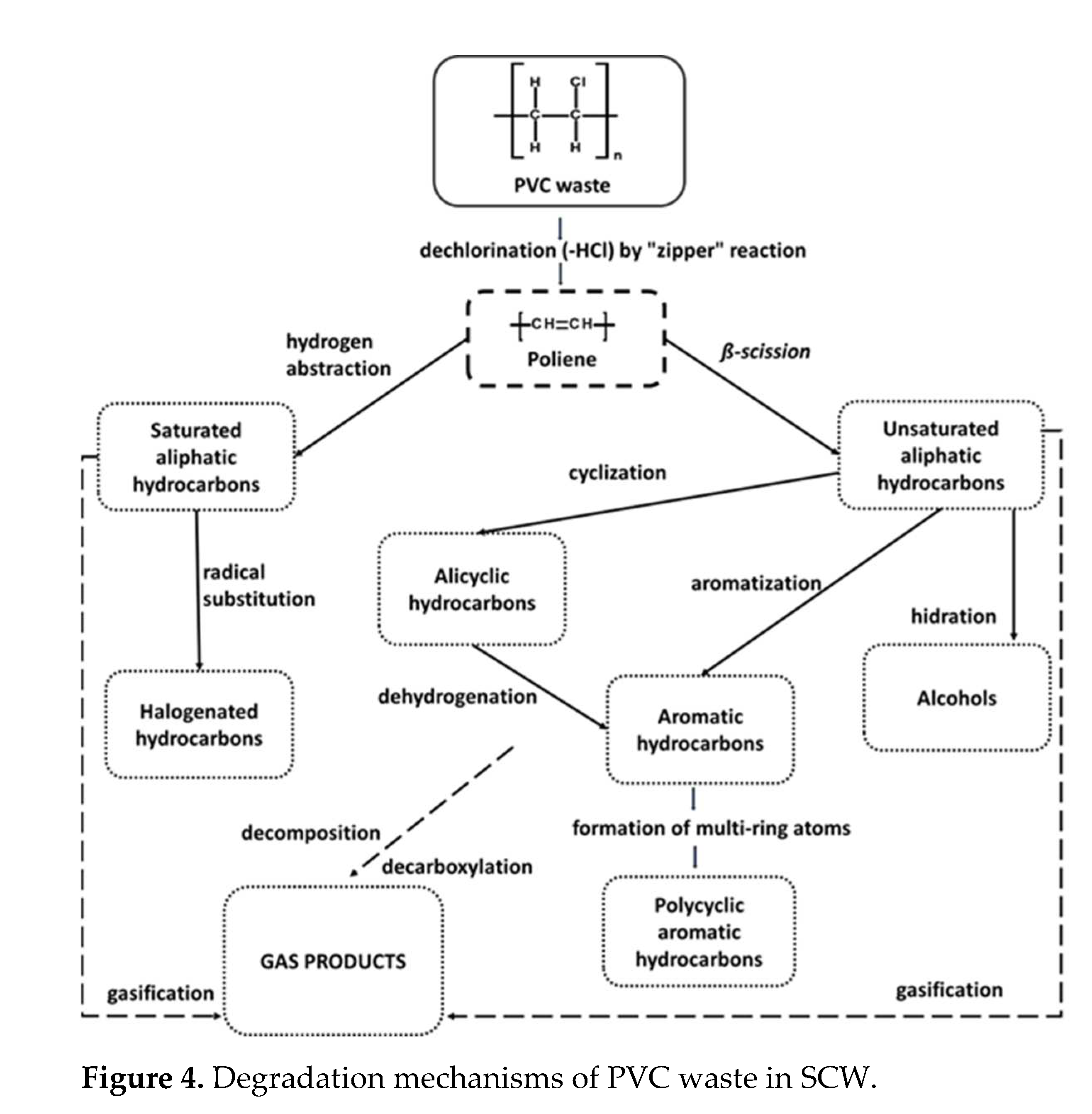Processes 10 01940 g004 550