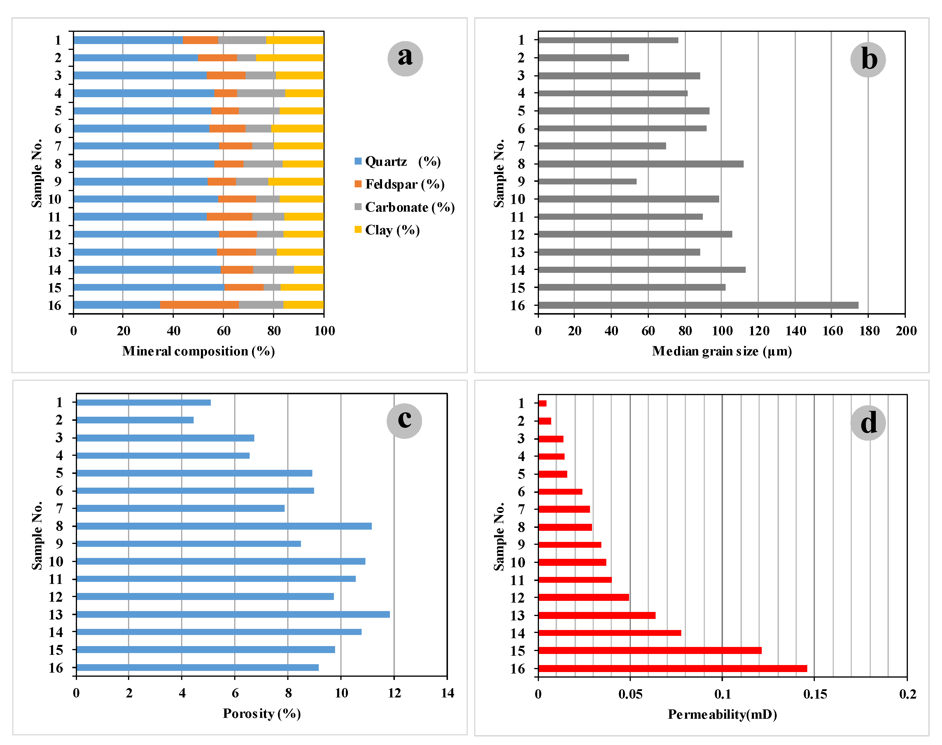 Processes 10 01941 g002