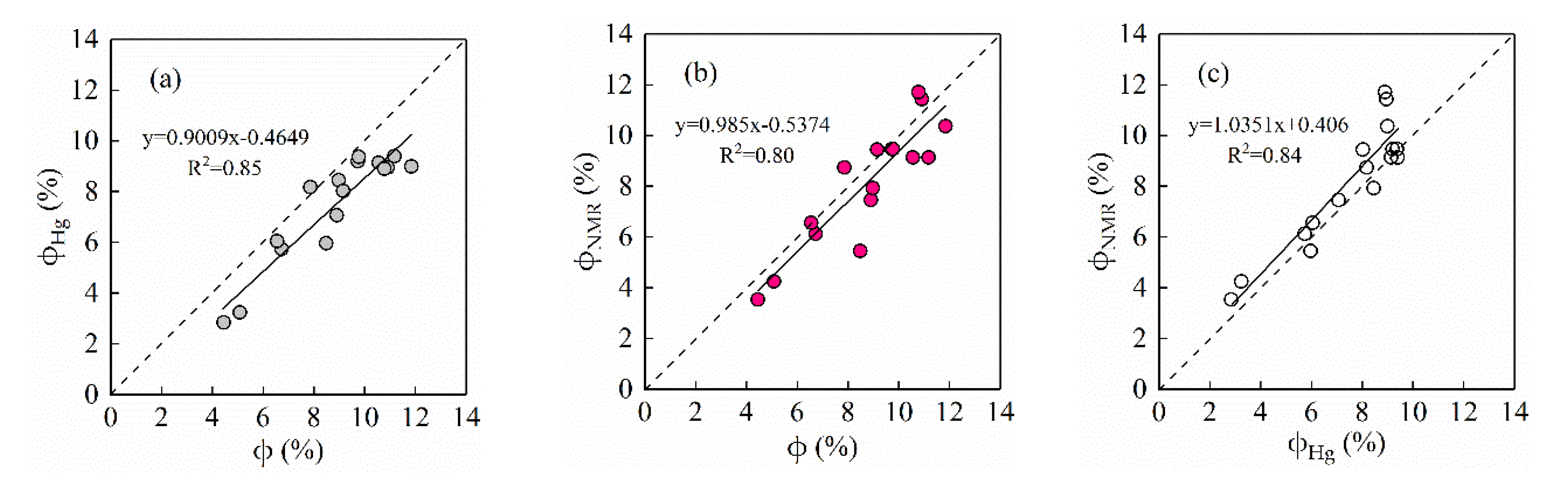 Processes 10 01941 g006