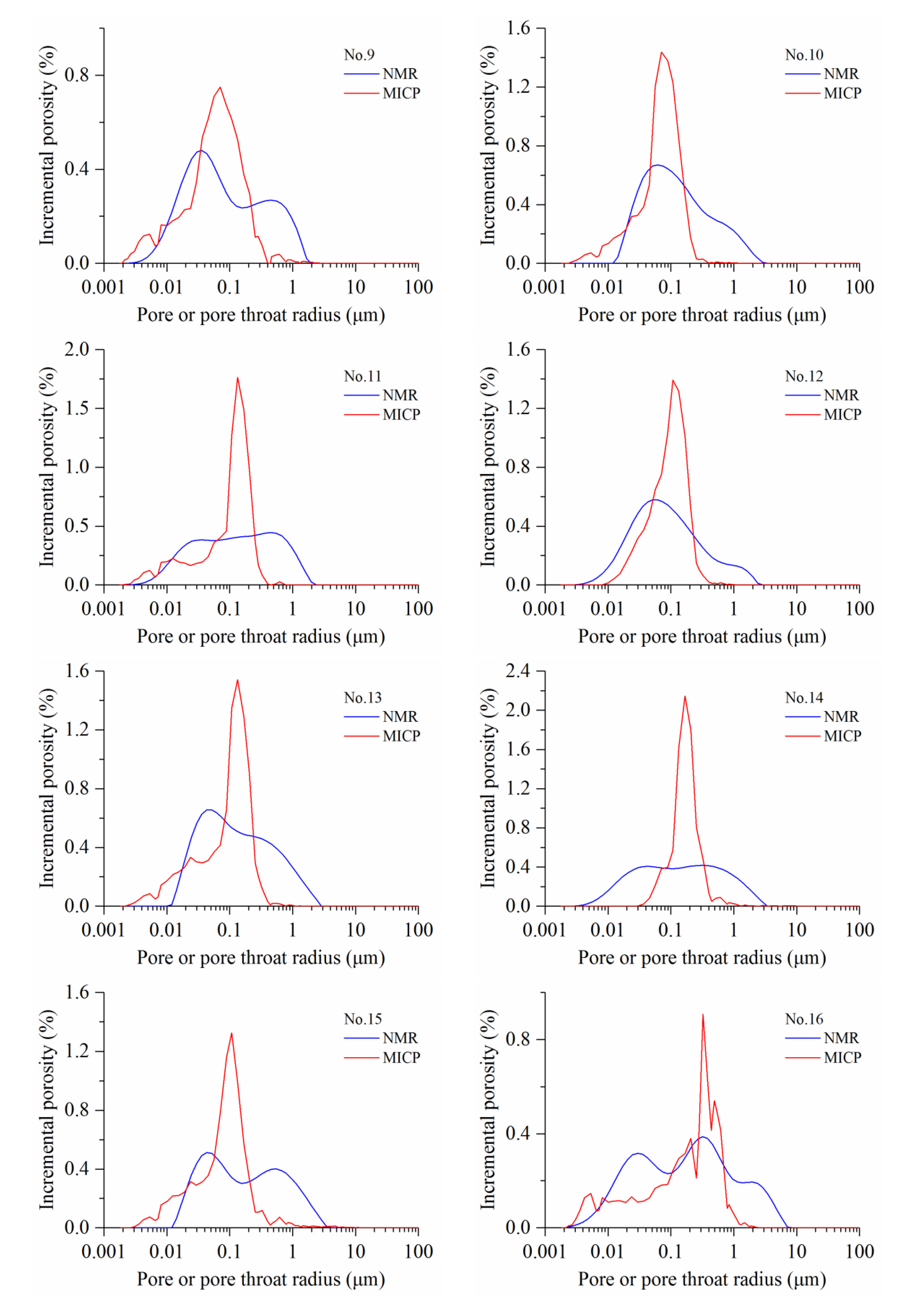 Processes 10 01941 g009b