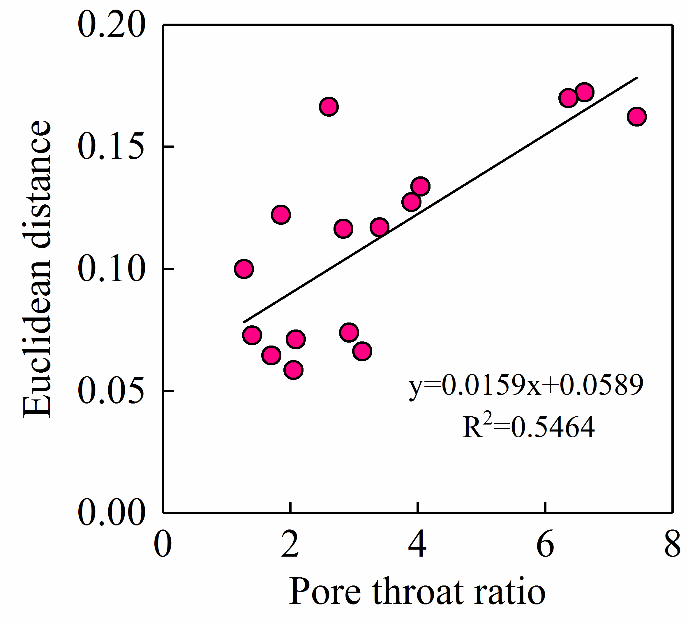Processes 10 01941 g011
