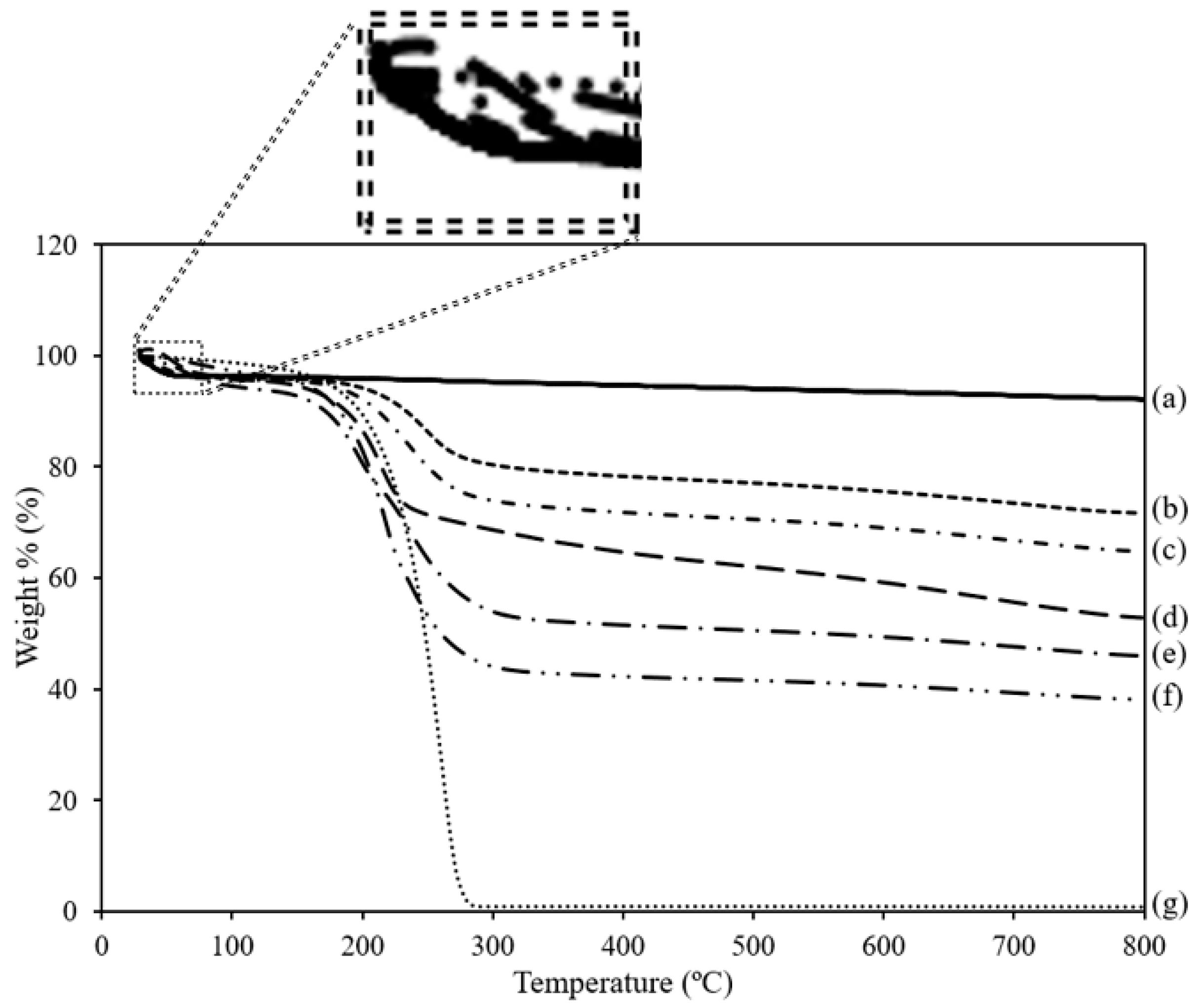 Processes 10 01943 g005