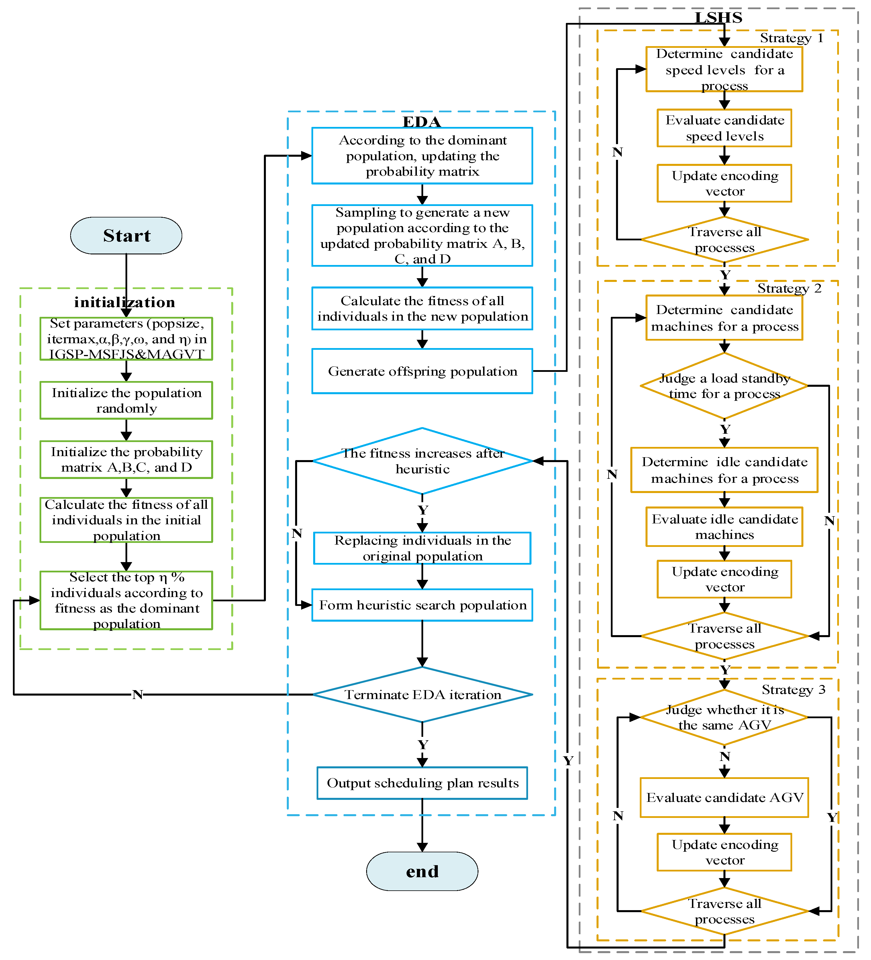 Processes 10 01944 g002 550