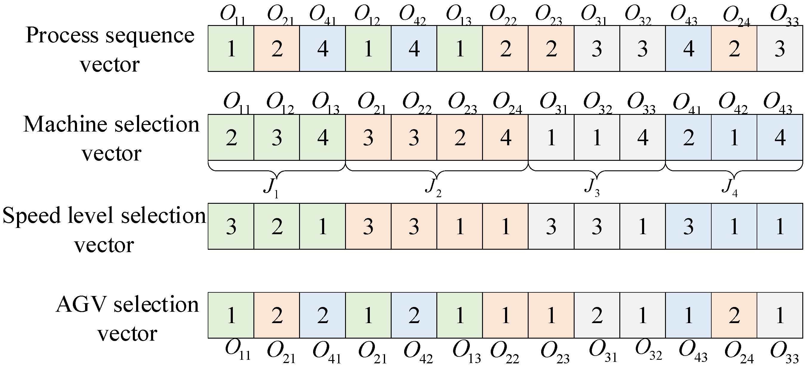 Processes 10 01944 g003 550