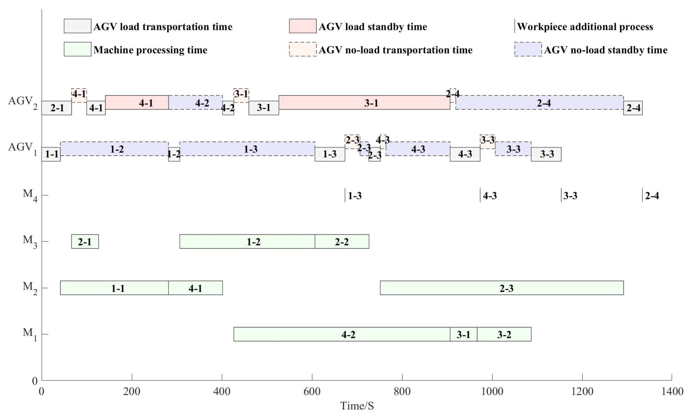 Processes 10 01944 g004 550