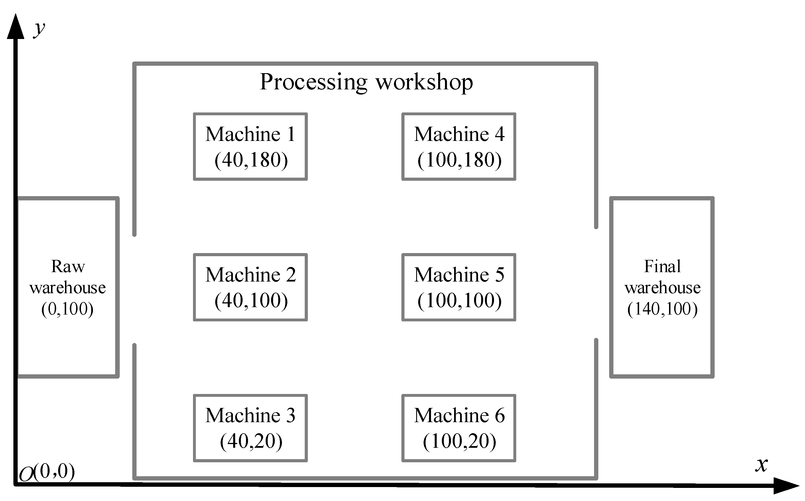 Processes 10 01944 g006 550
