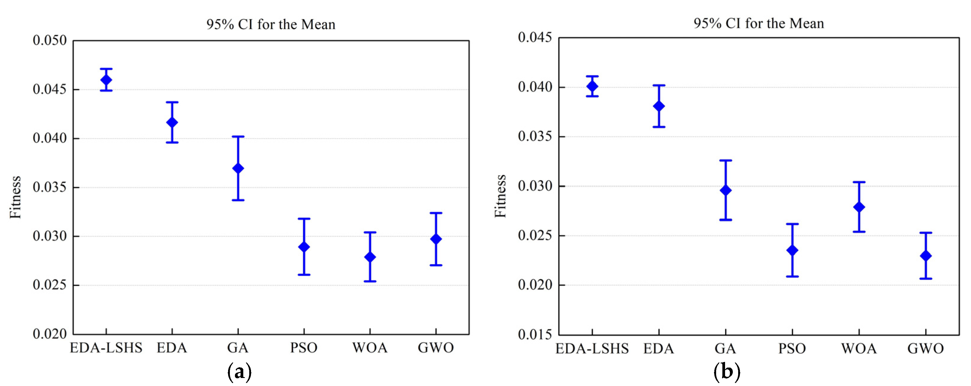 Processes 10 01944 g008a 550