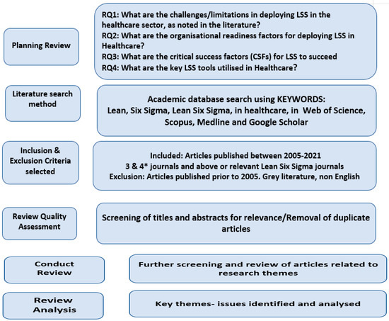 PDF) The planning system and fast food outlets in London: lessons for  health promotion practice