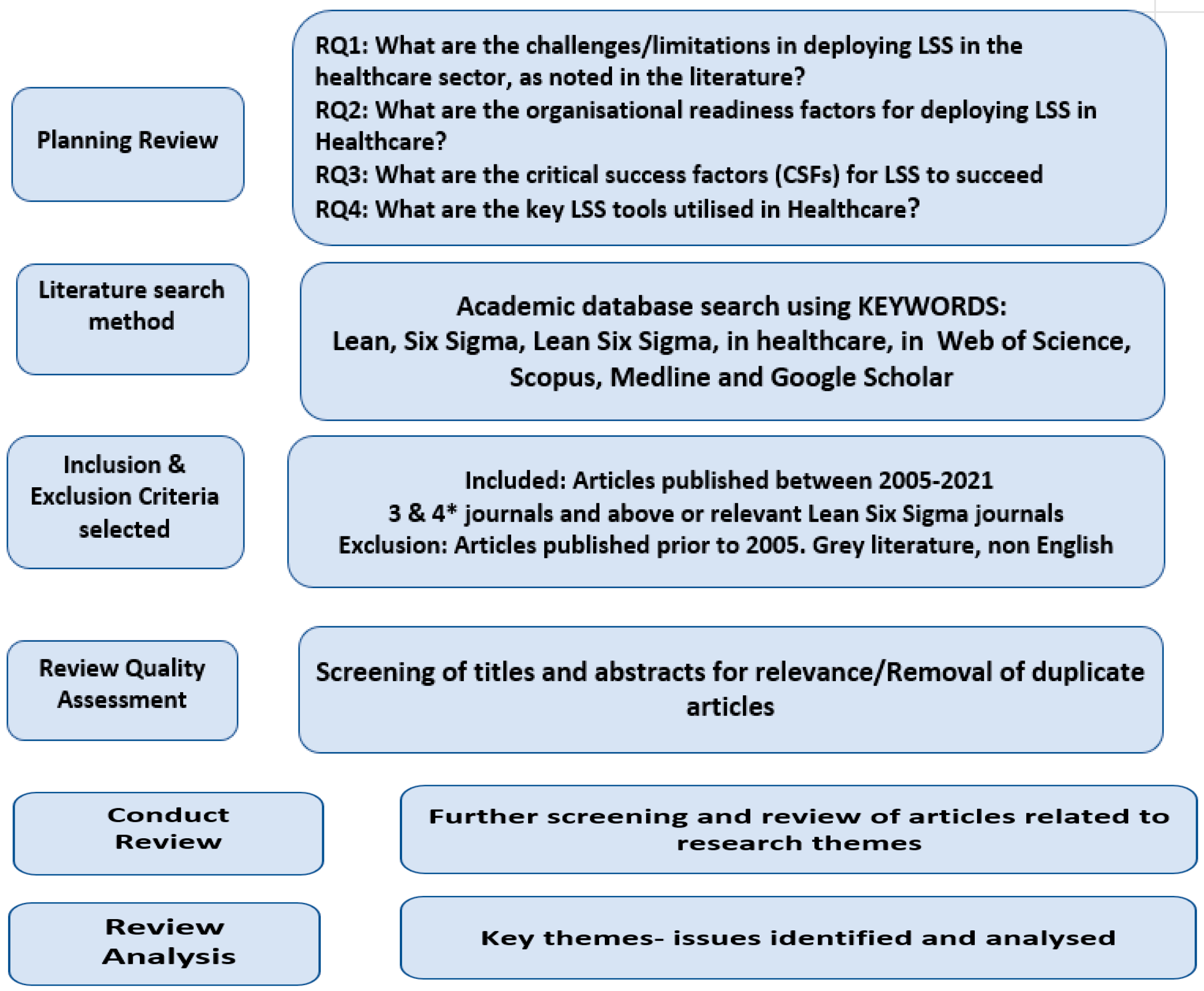 Factory Audit for Lean Manufacturing Assessment, Benchmarking