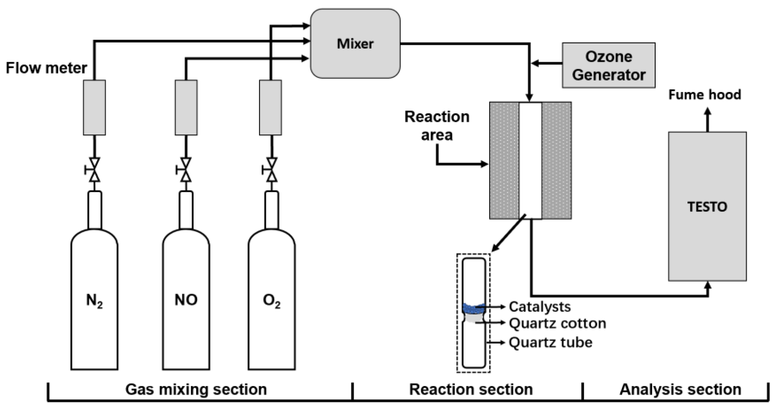 Processes 10 01946 g001