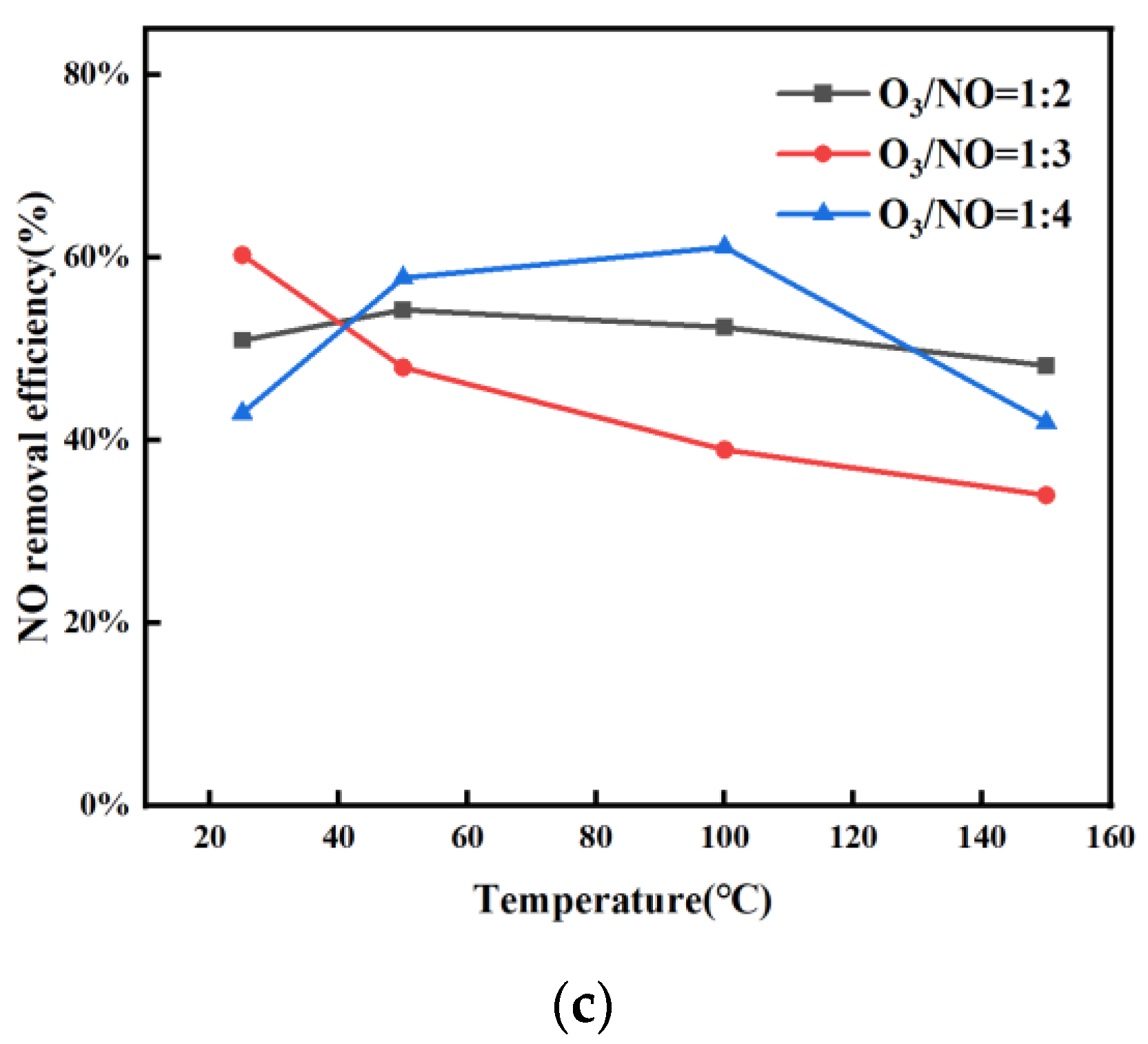 Processes 10 01946 g004b