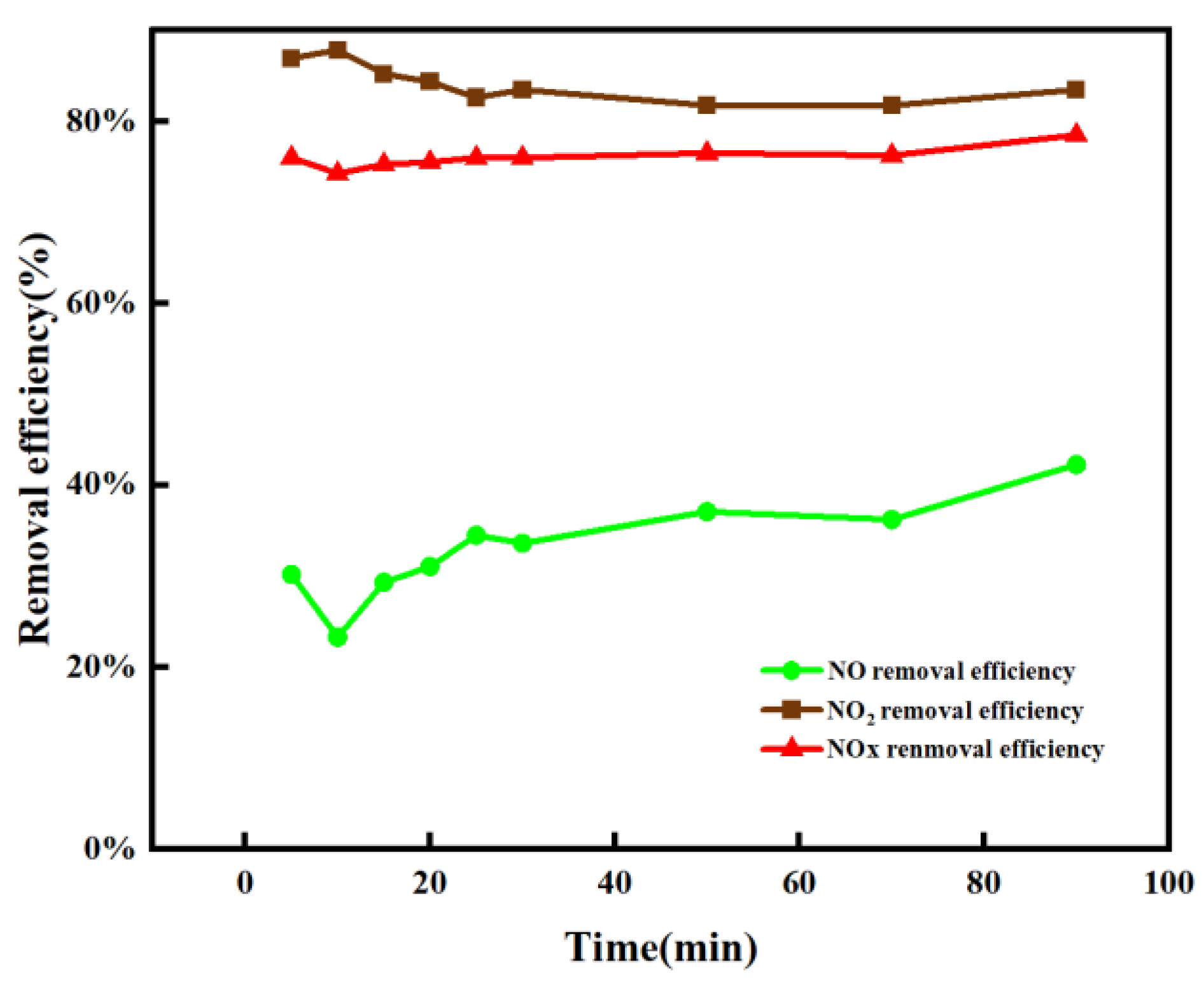 Processes 10 01946 g005