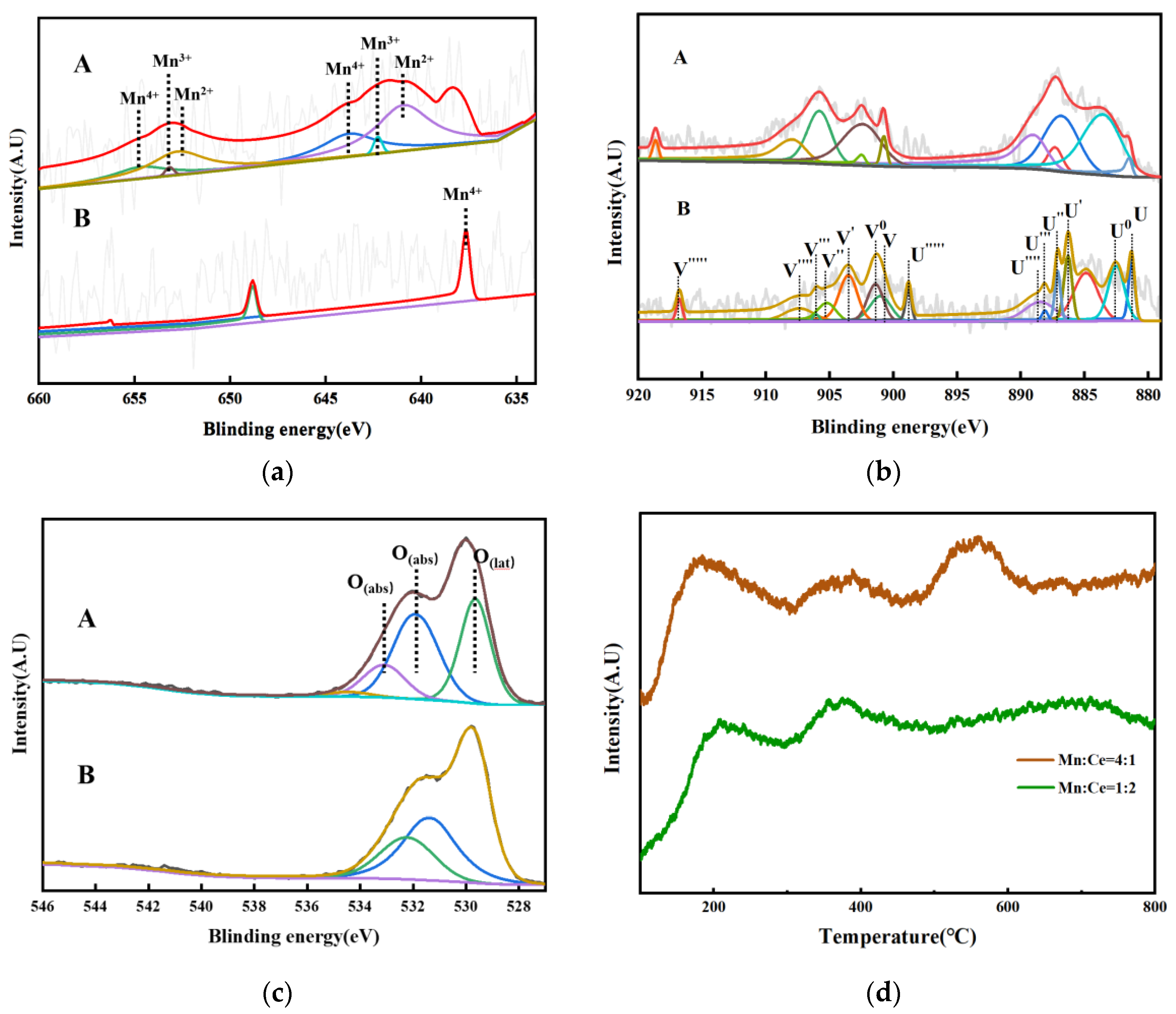 Processes 10 01946 g006