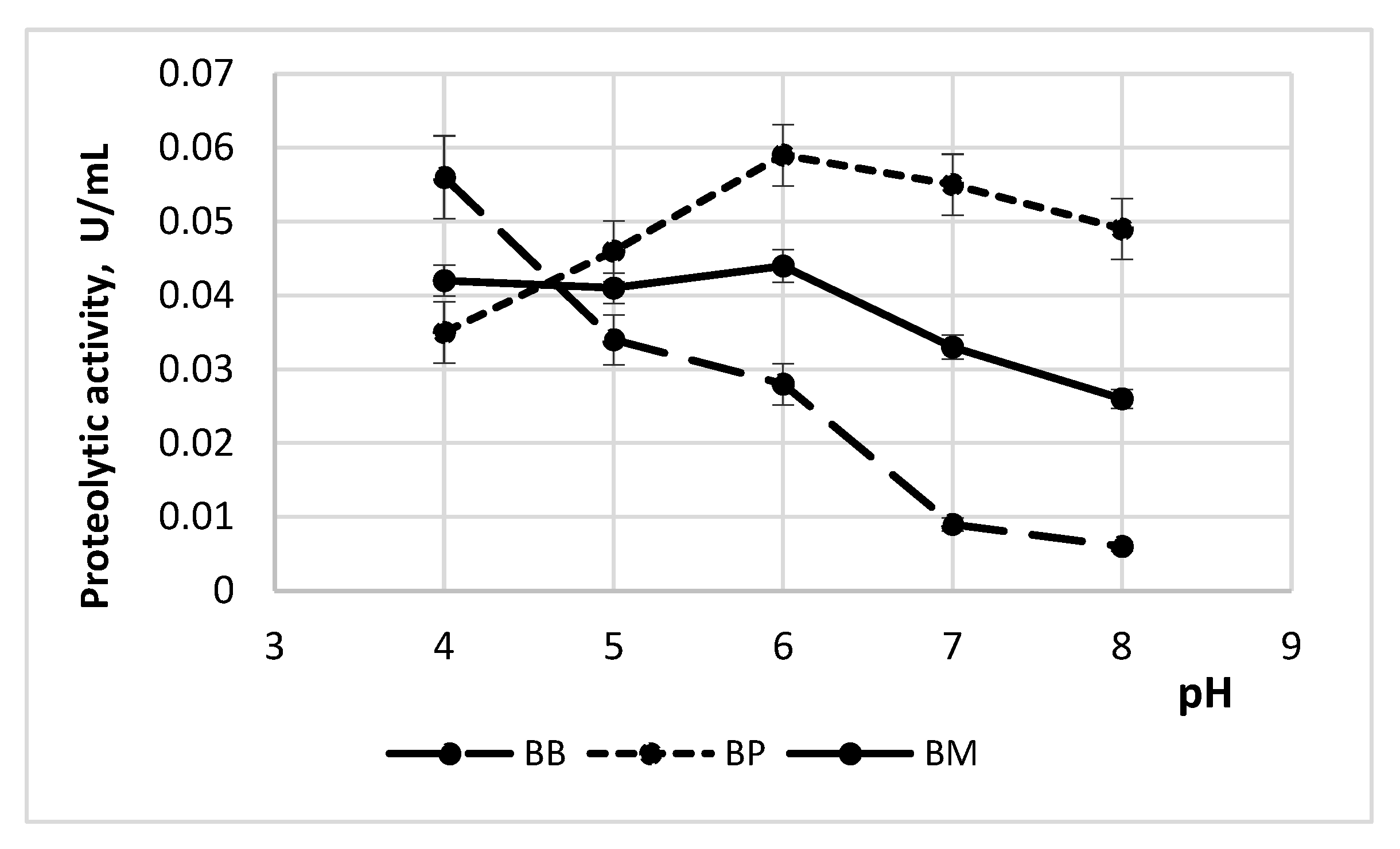 Processes Free FullText The Efficacy of Plant Enzymes Bromelain