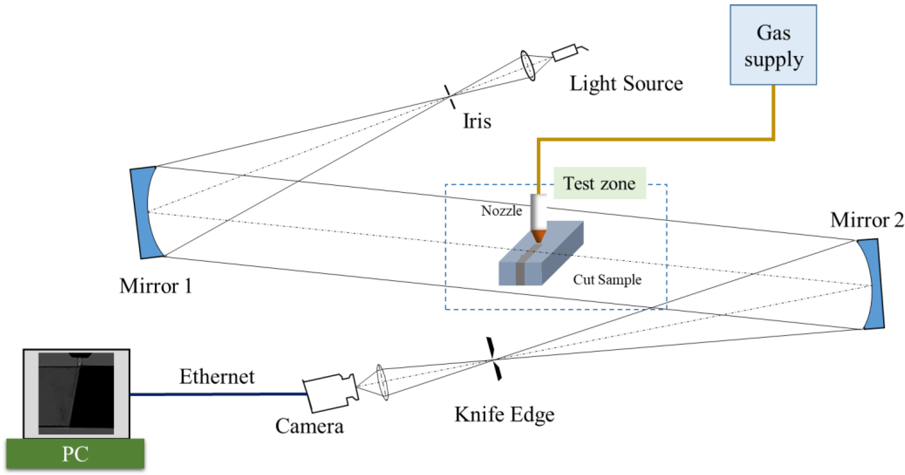 Processes 10 01951 g003