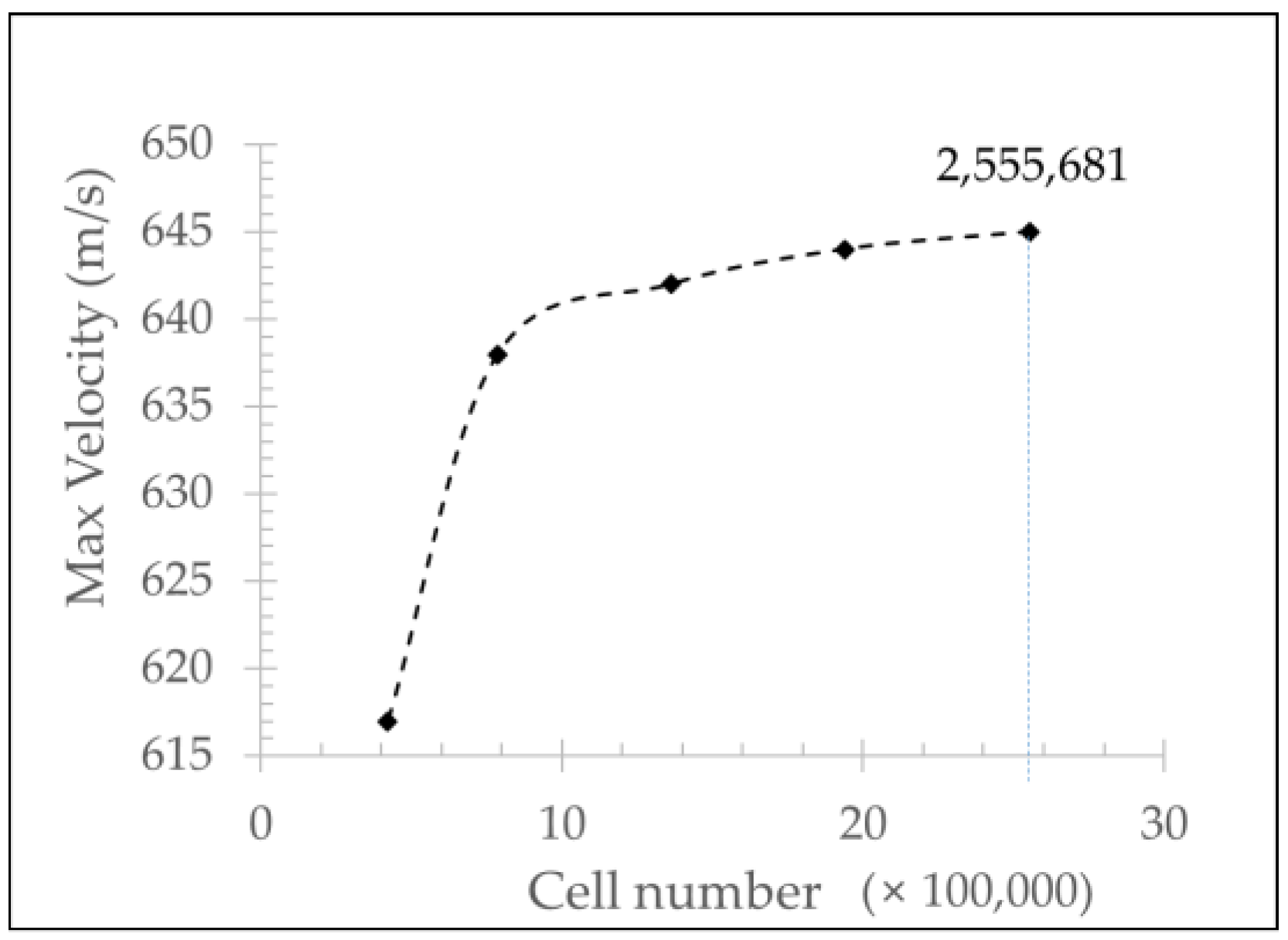 Processes 10 01951 g006