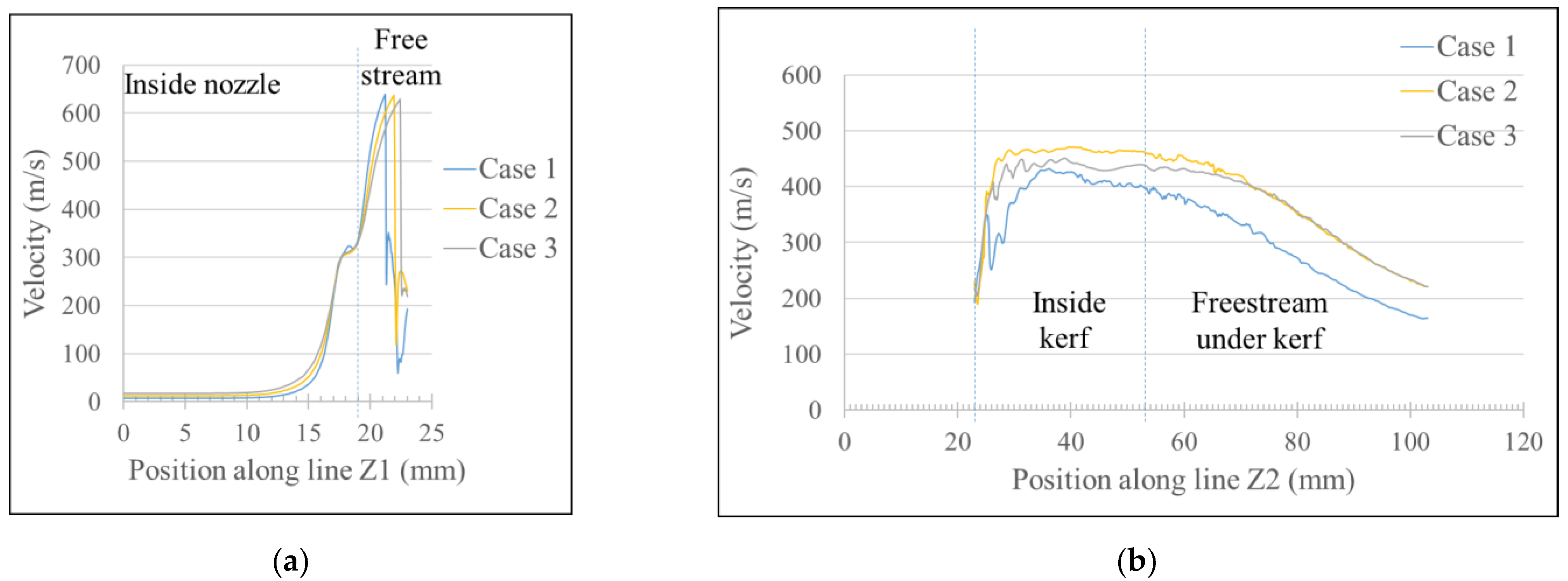 Processes 10 01951 g015