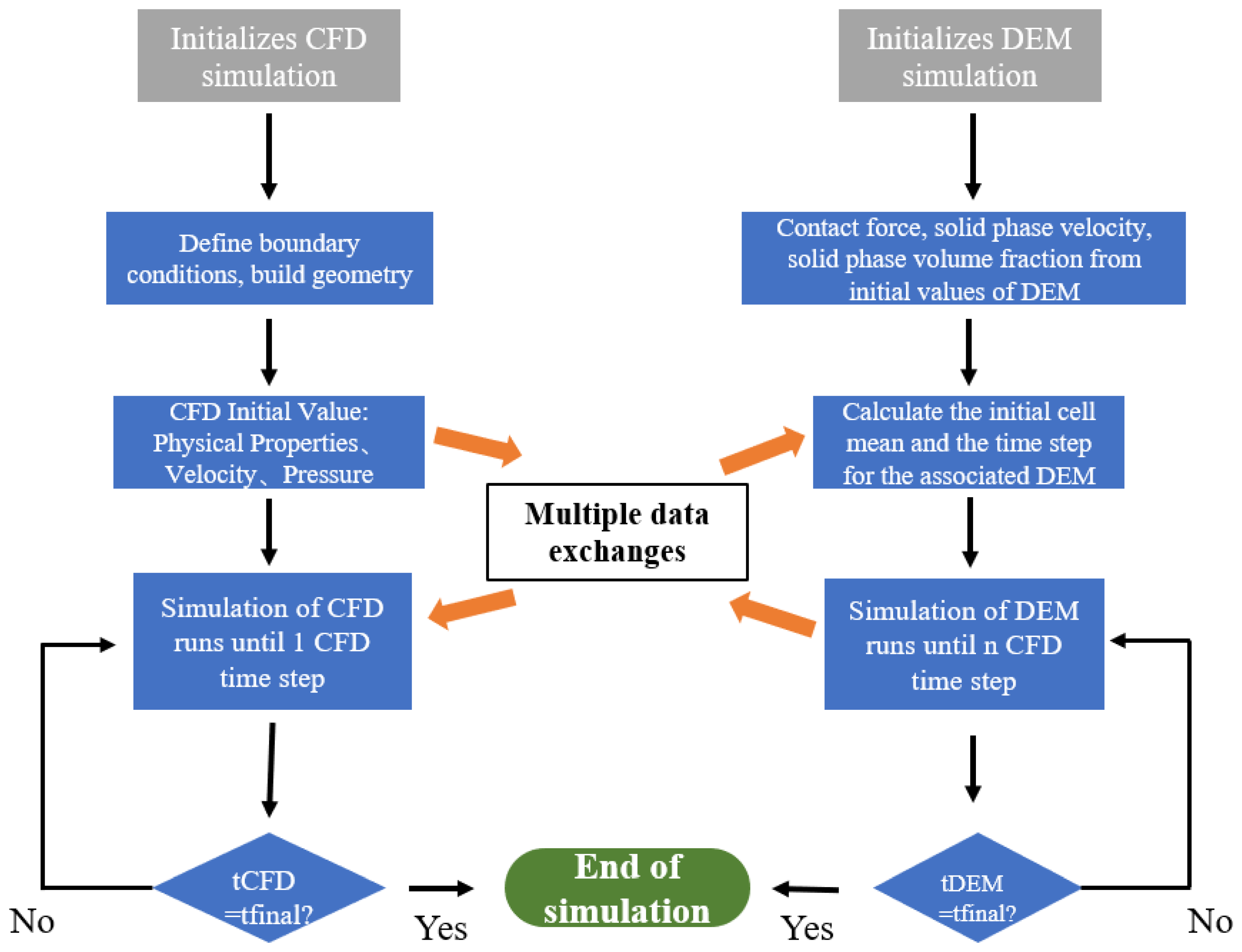 Processes 10 01955 g003
