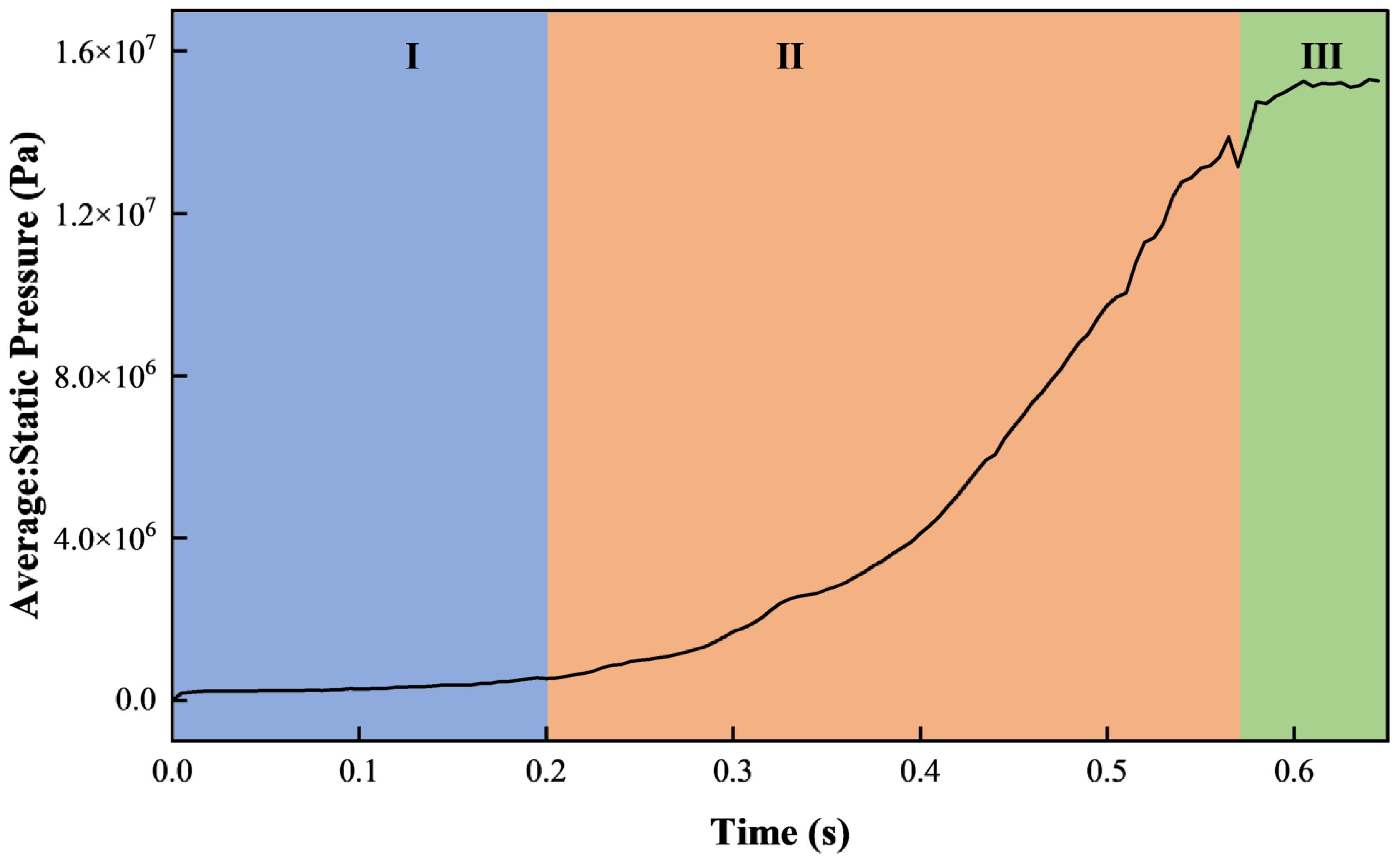 Processes 10 01955 g010