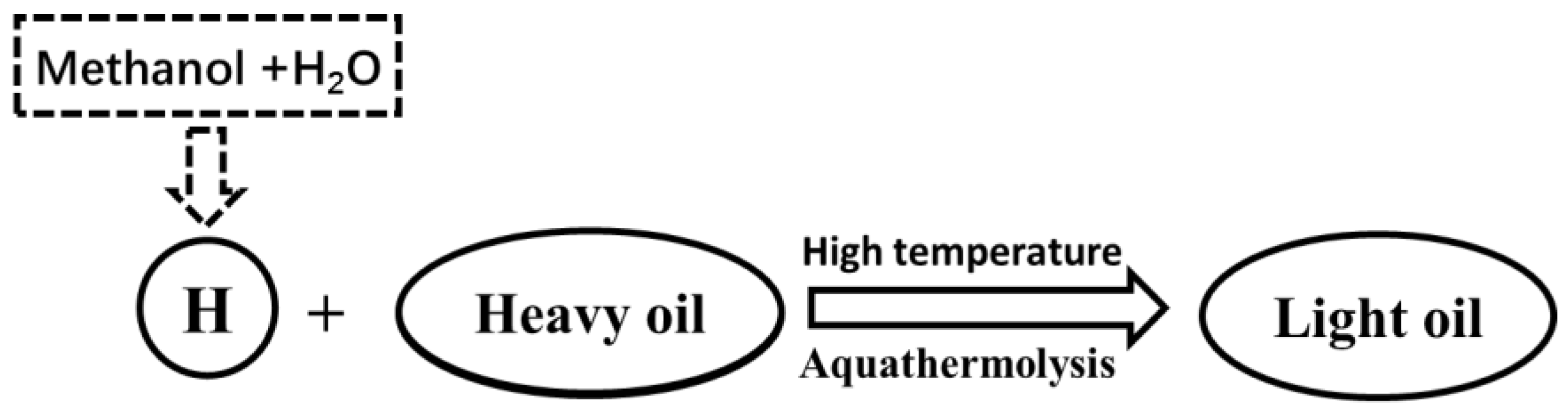 Processes 10 01956 g001