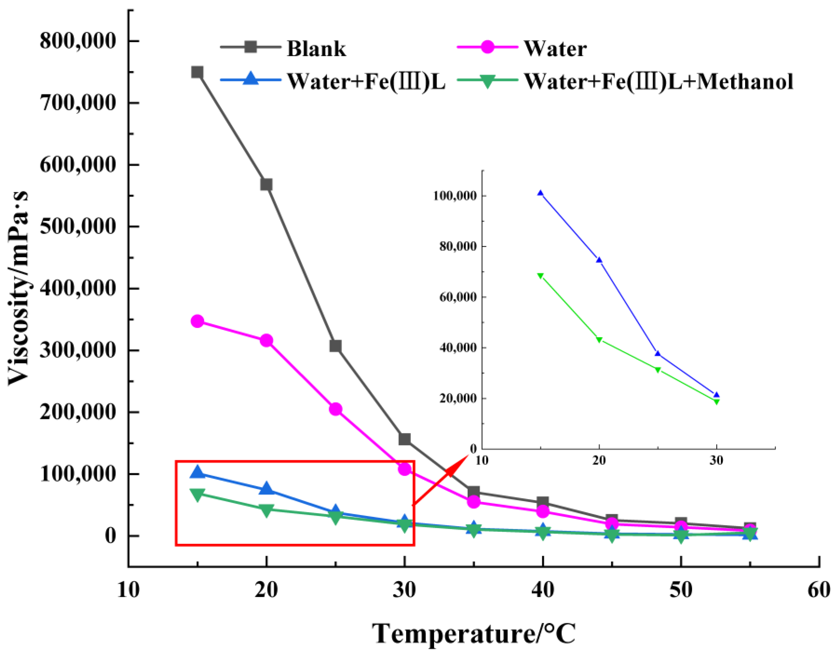 Processes 10 01956 g005