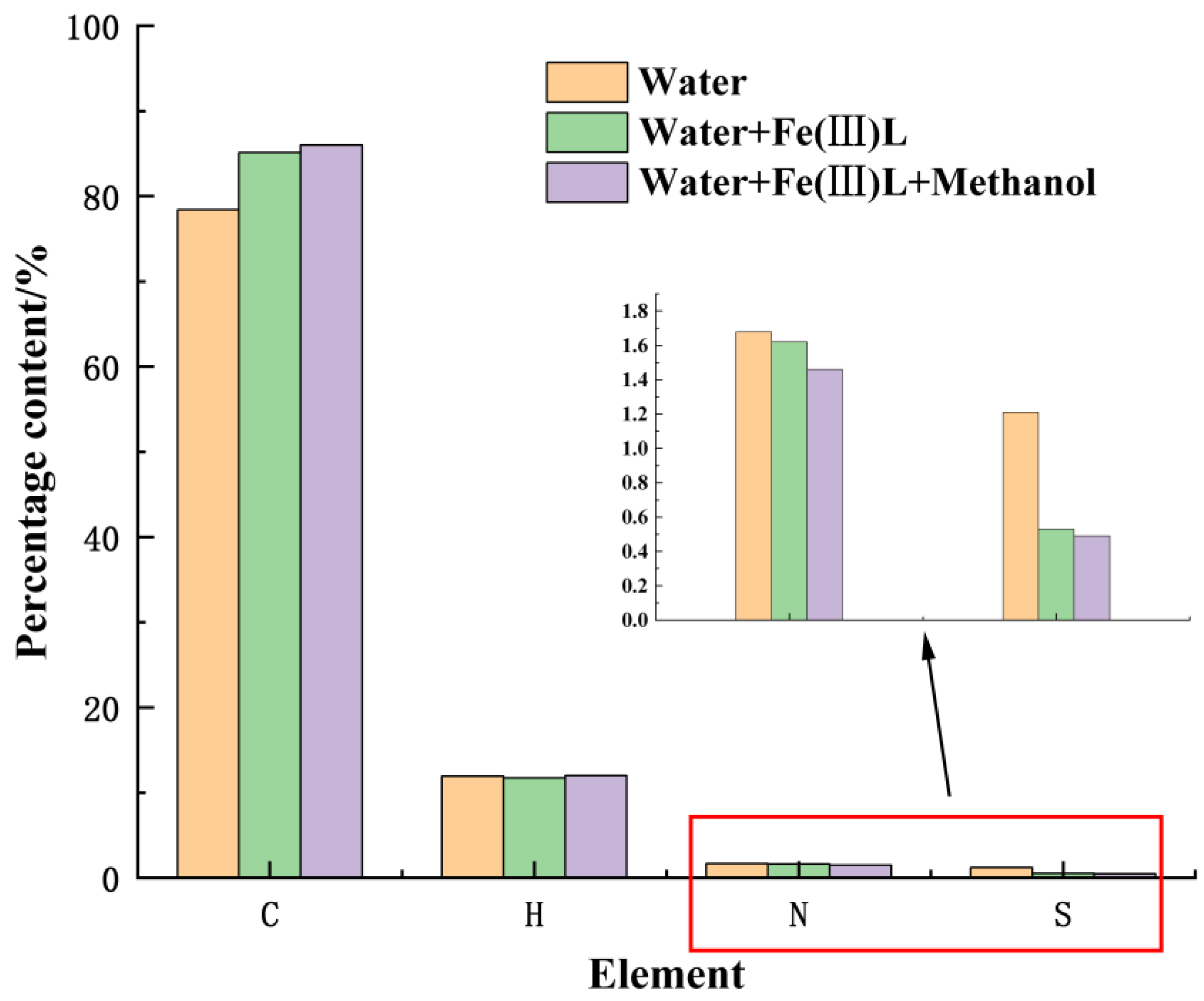 Processes 10 01956 g006