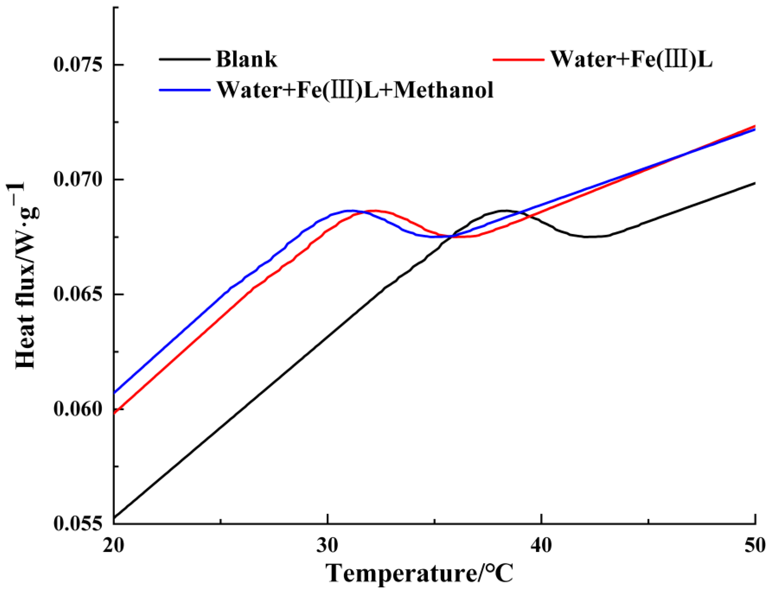 Processes 10 01956 g008