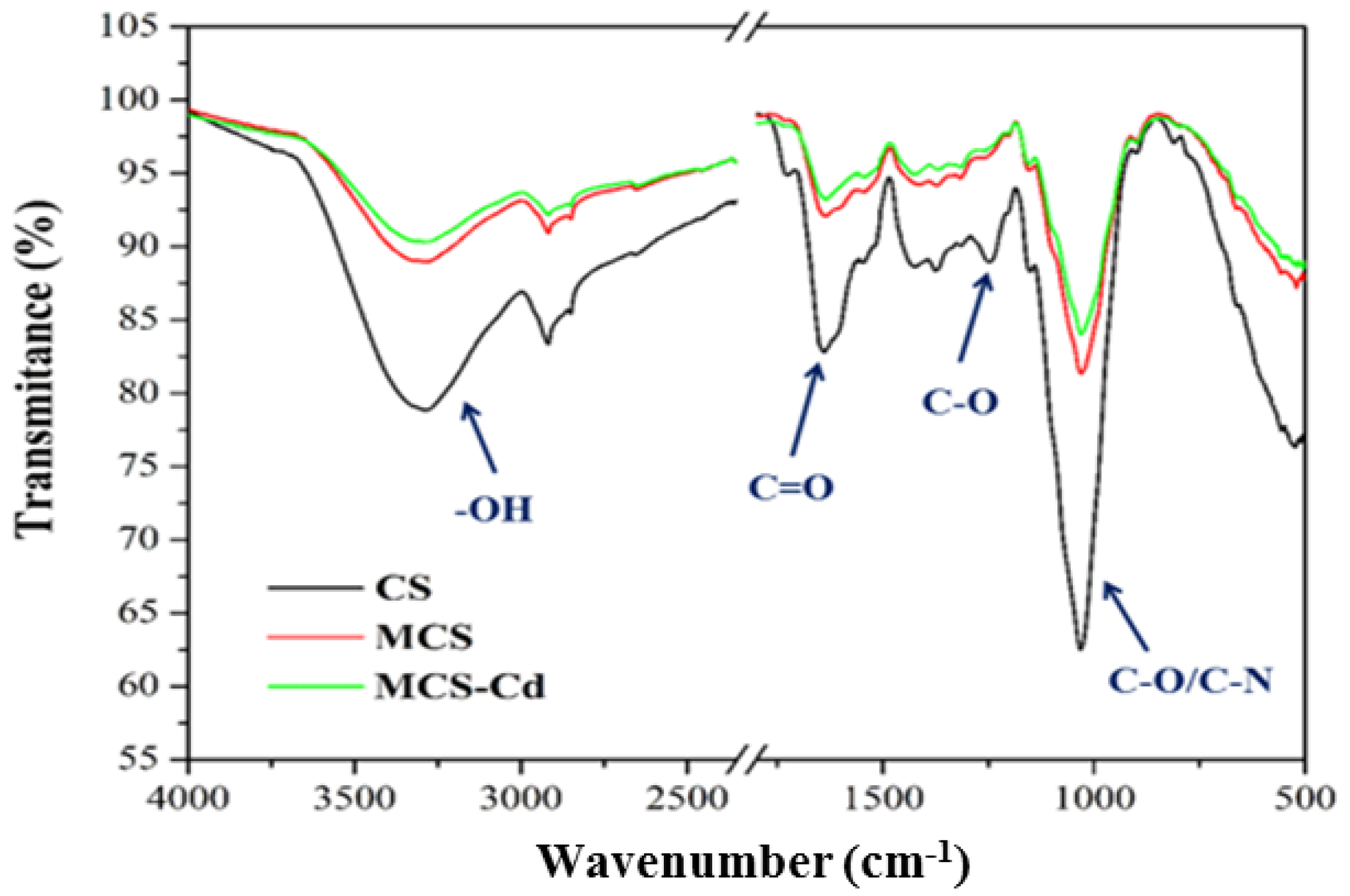 Processes 10 01957 g003 Processes 10 01957 g003