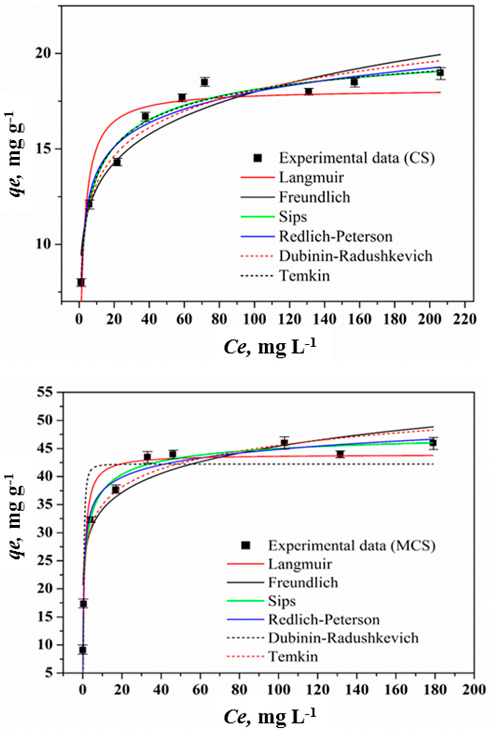 Processes 10 01957 g005 Processes 10 01957 g005
