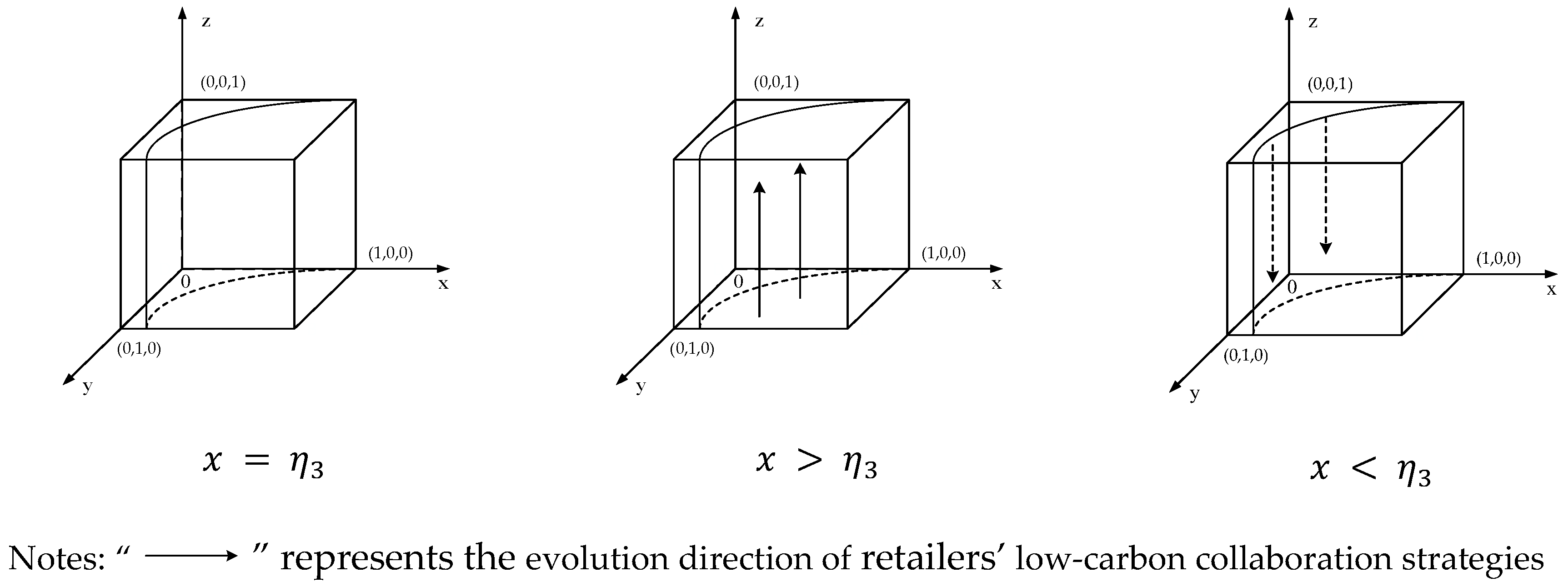 Processes 10 01958 g003