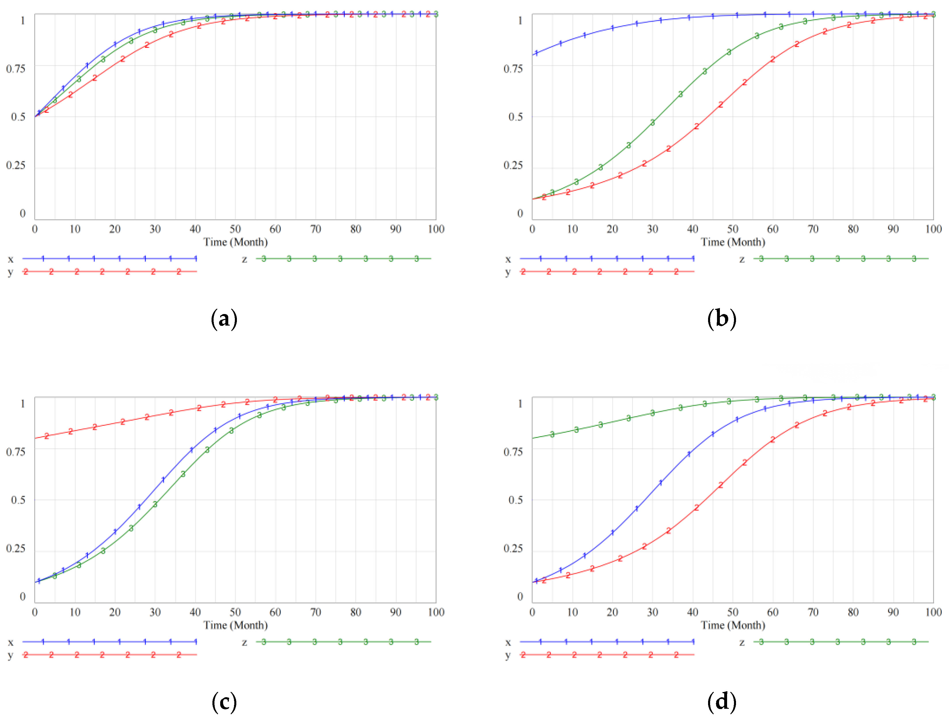 Processes 10 01958 g005