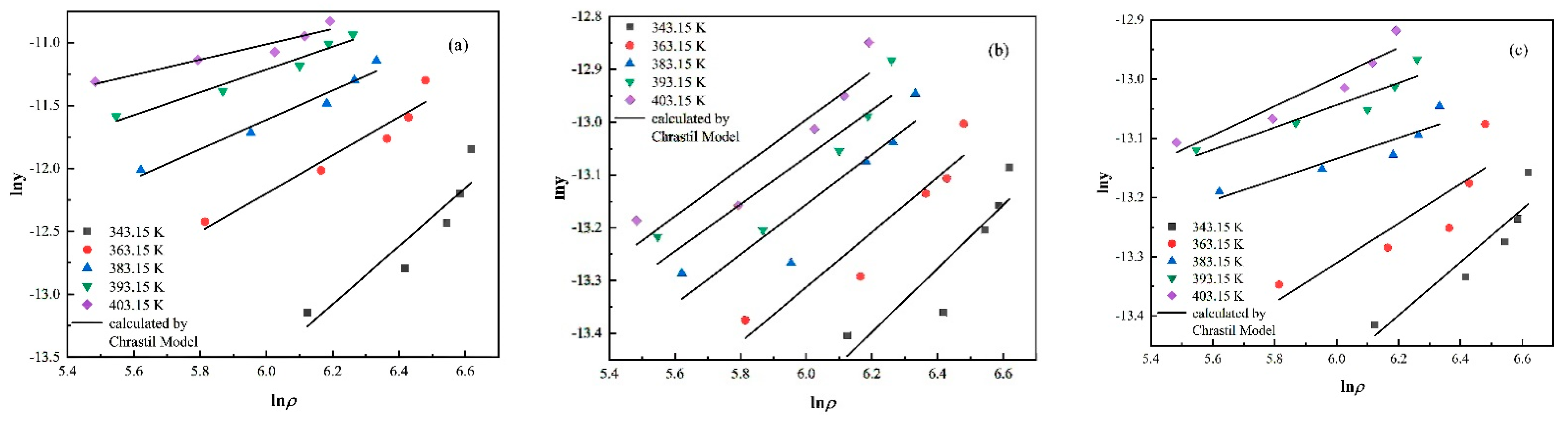 Processes 10 01960 g002