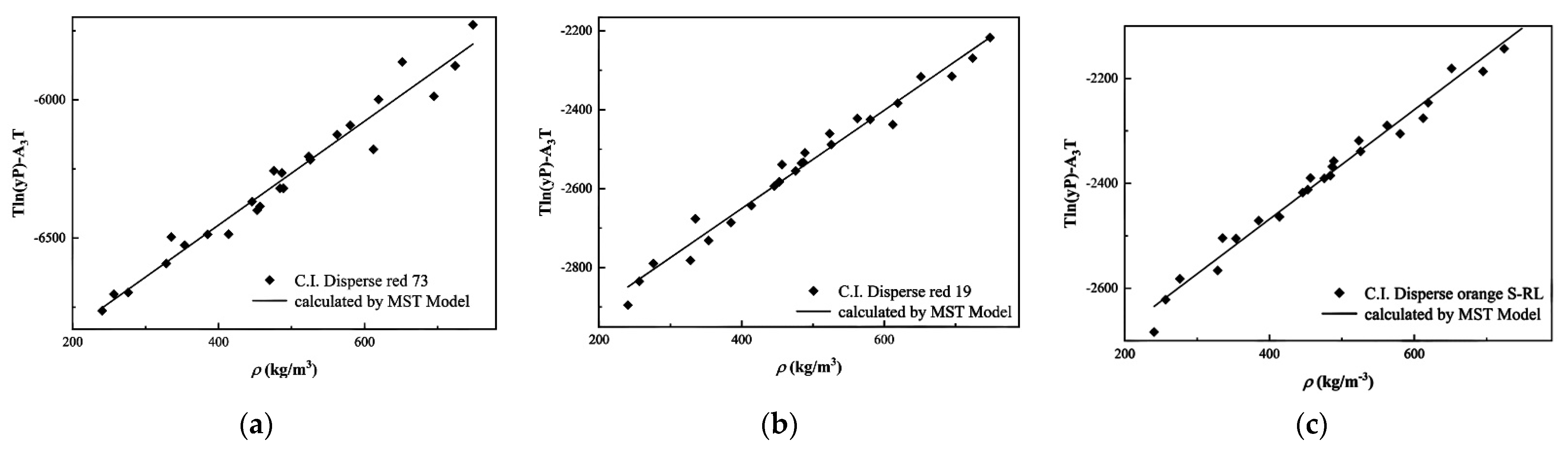 Processes 10 01960 g003