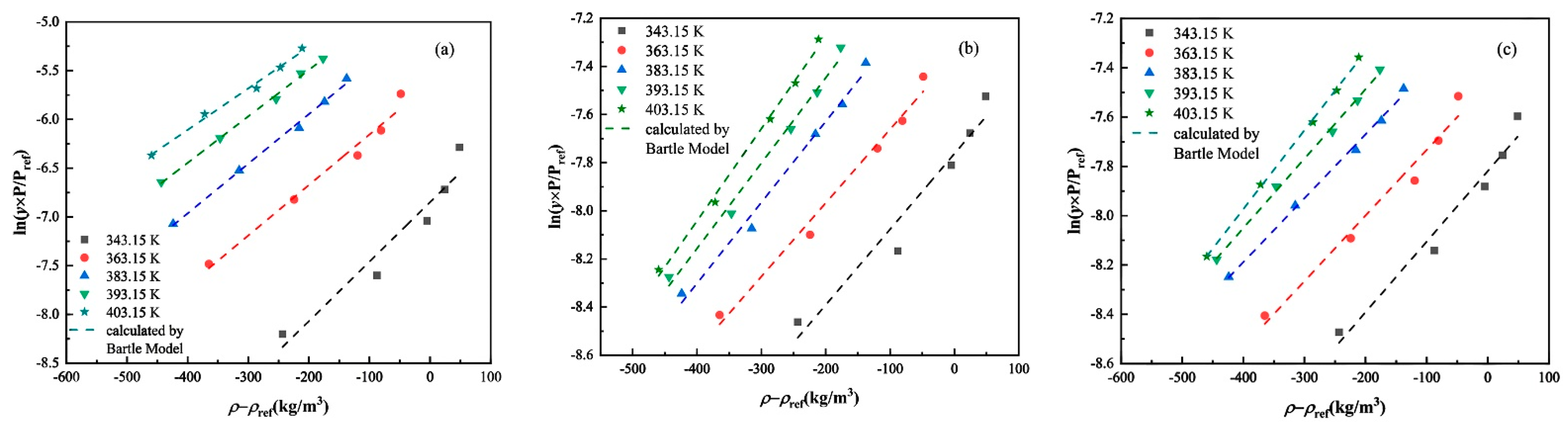 Processes 10 01960 g005