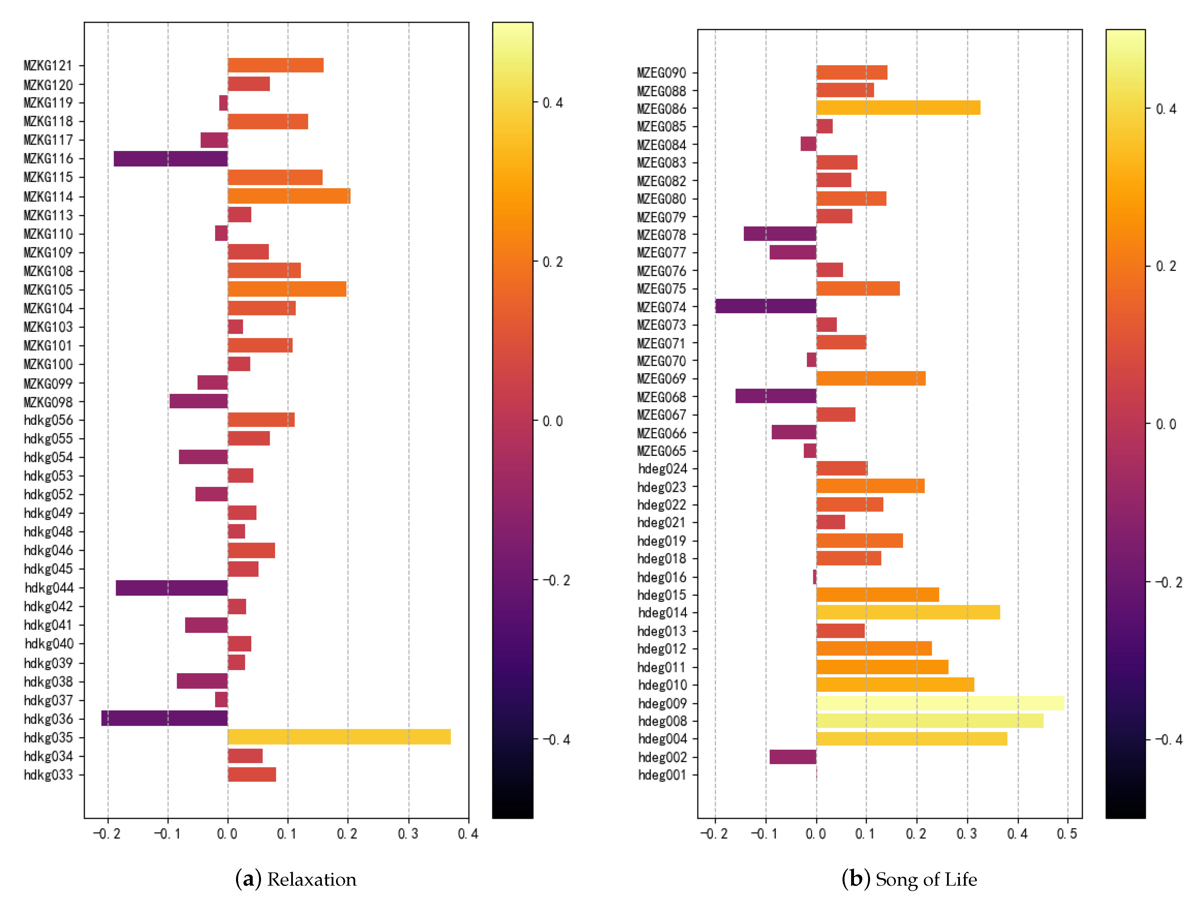 SEED Frontiers | SATB1 in cancer progression and metastasis