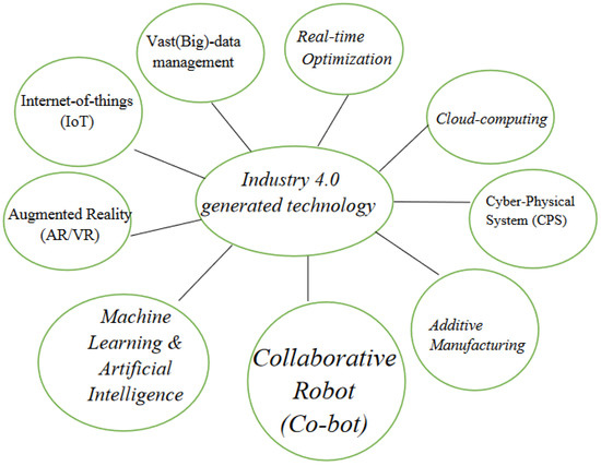 Processes 10 01966 g002 550