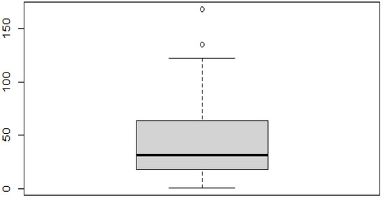 Processes 10 01966 g003 550